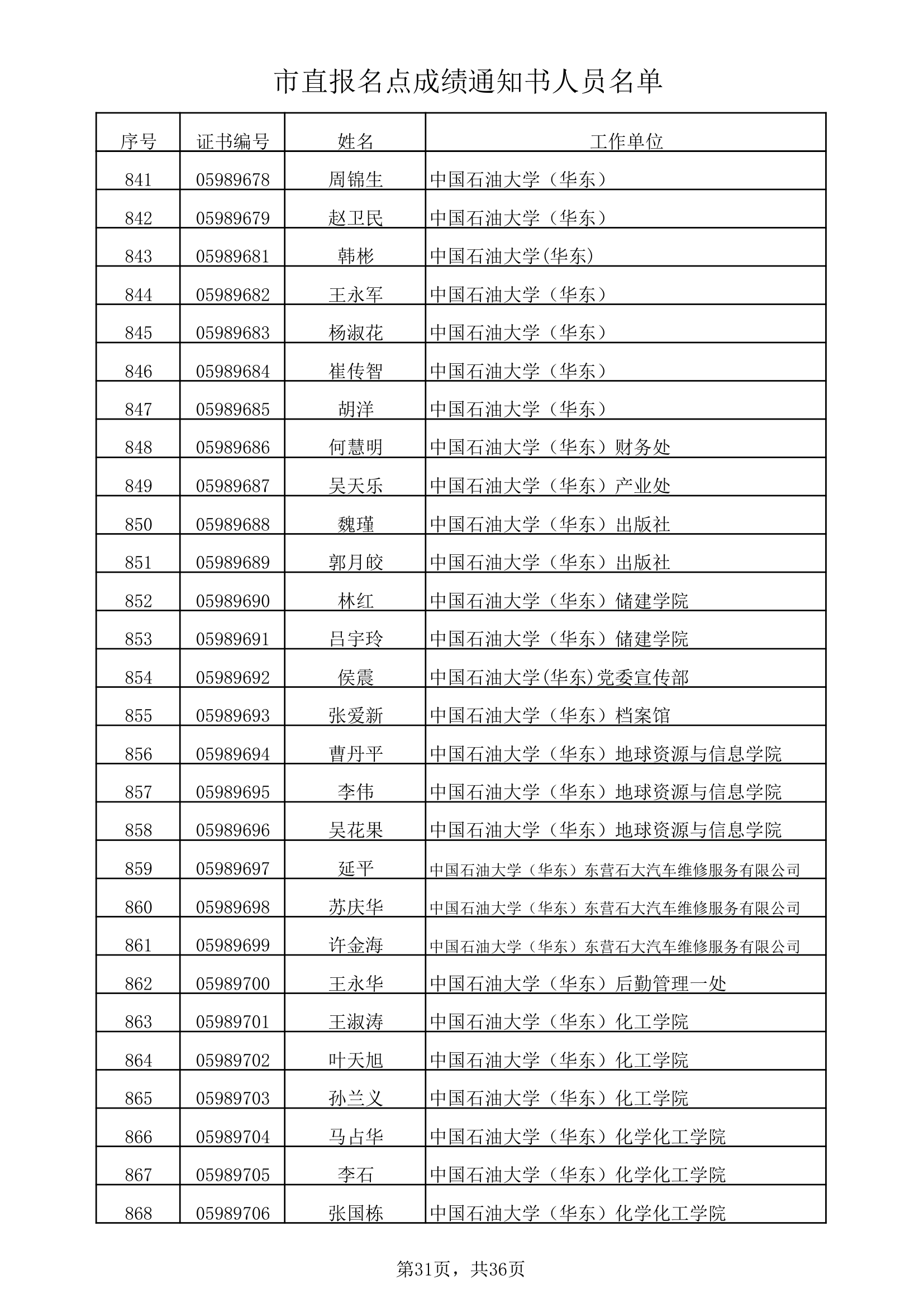 市直报名点成绩通知书人员名单xls第31页