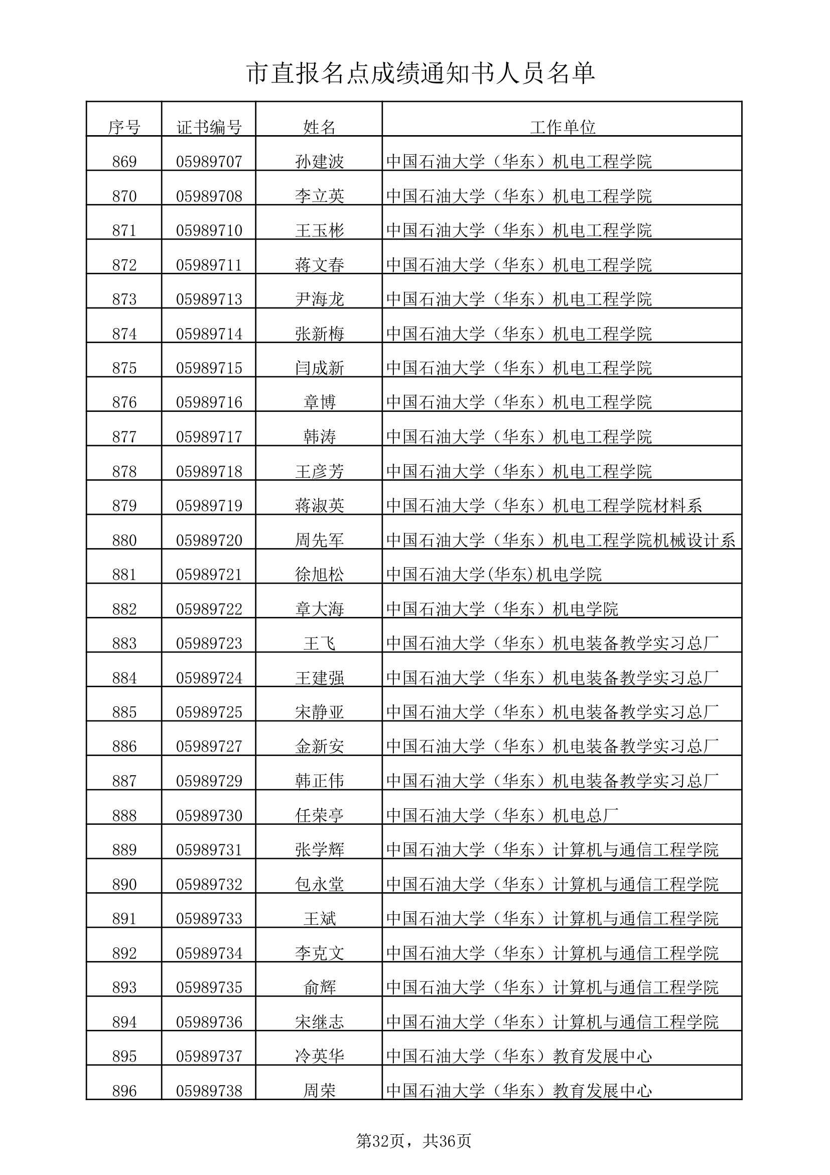 市直报名点成绩通知书人员名单xls第32页