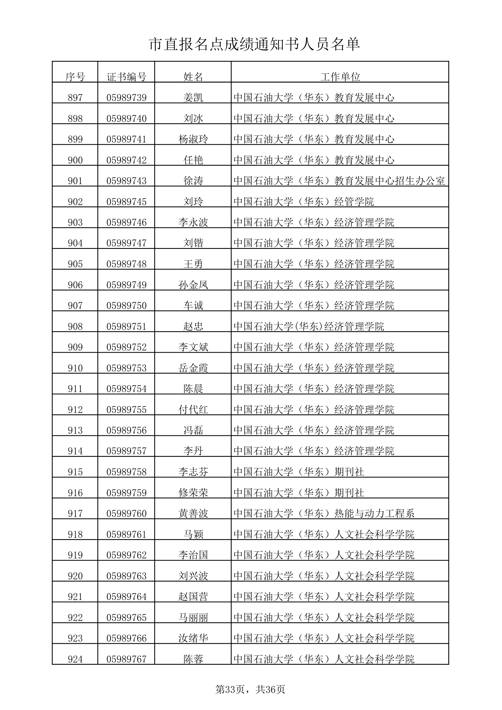 市直报名点成绩通知书人员名单xls第33页