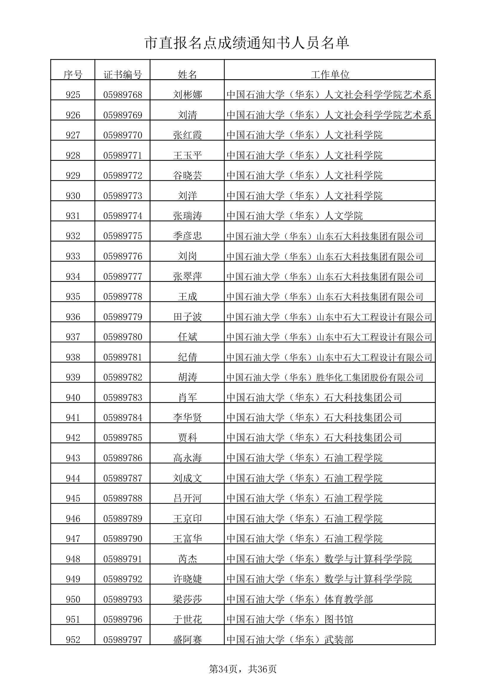 市直报名点成绩通知书人员名单xls第34页