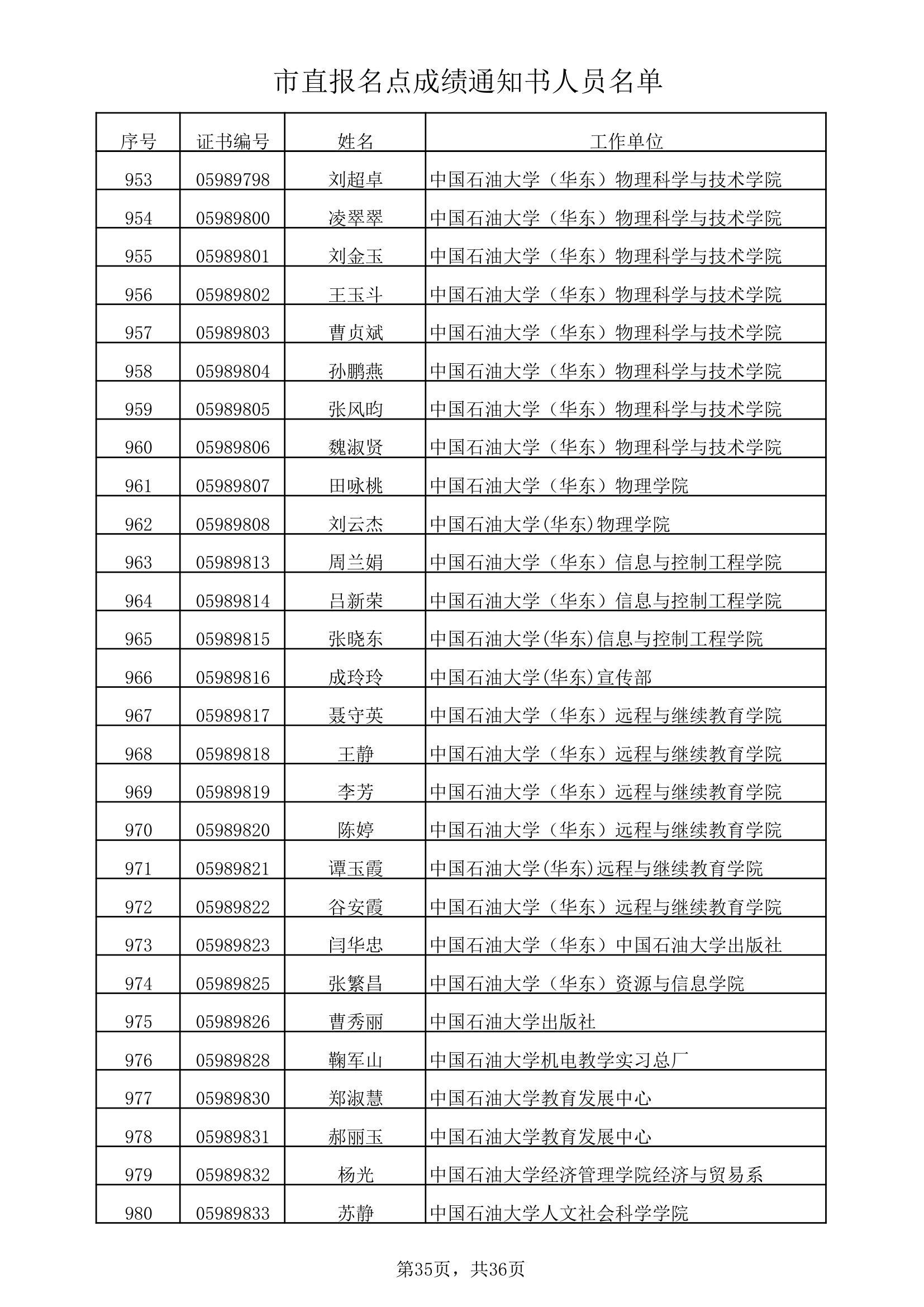 市直报名点成绩通知书人员名单xls第35页