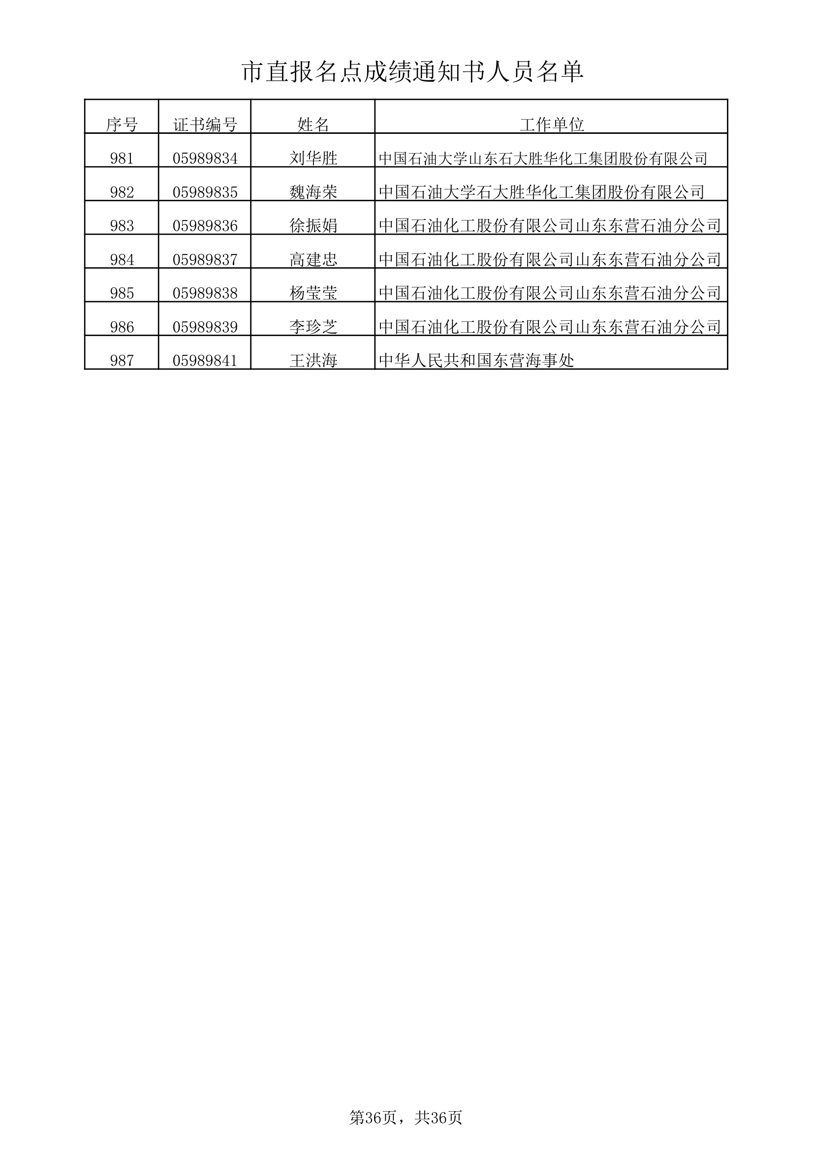 市直报名点成绩通知书人员名单xls第36页