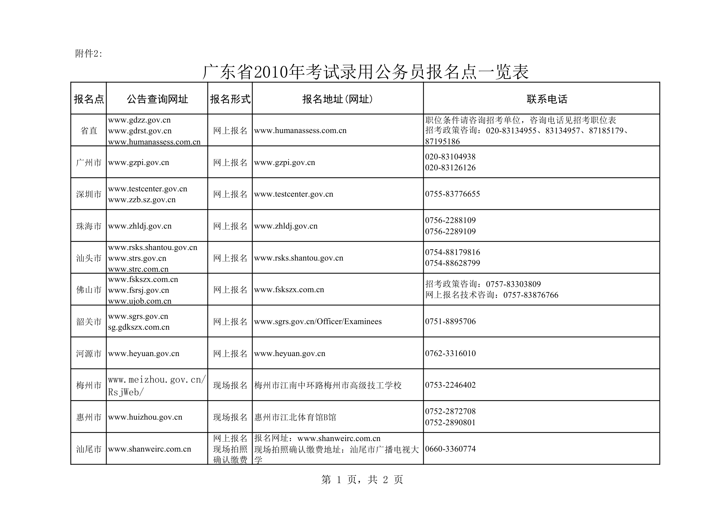 广东省2010年考试录用公务员报名点一览表 - 广东人事厅第1页