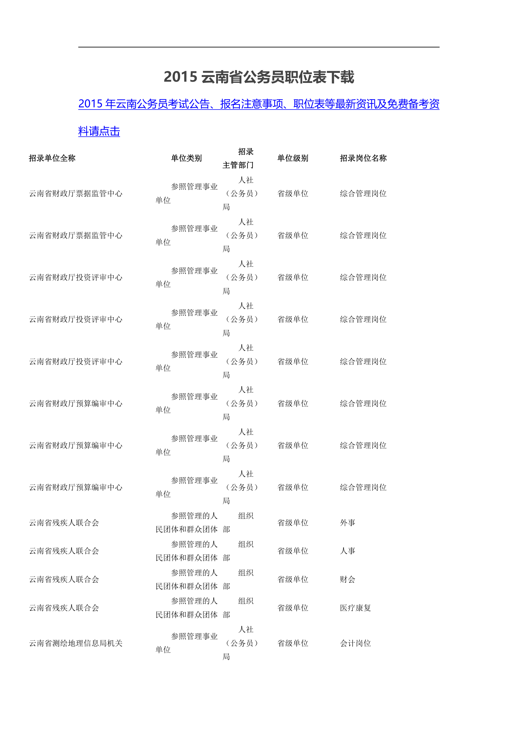 2015云南省公务员职位表下载第1页