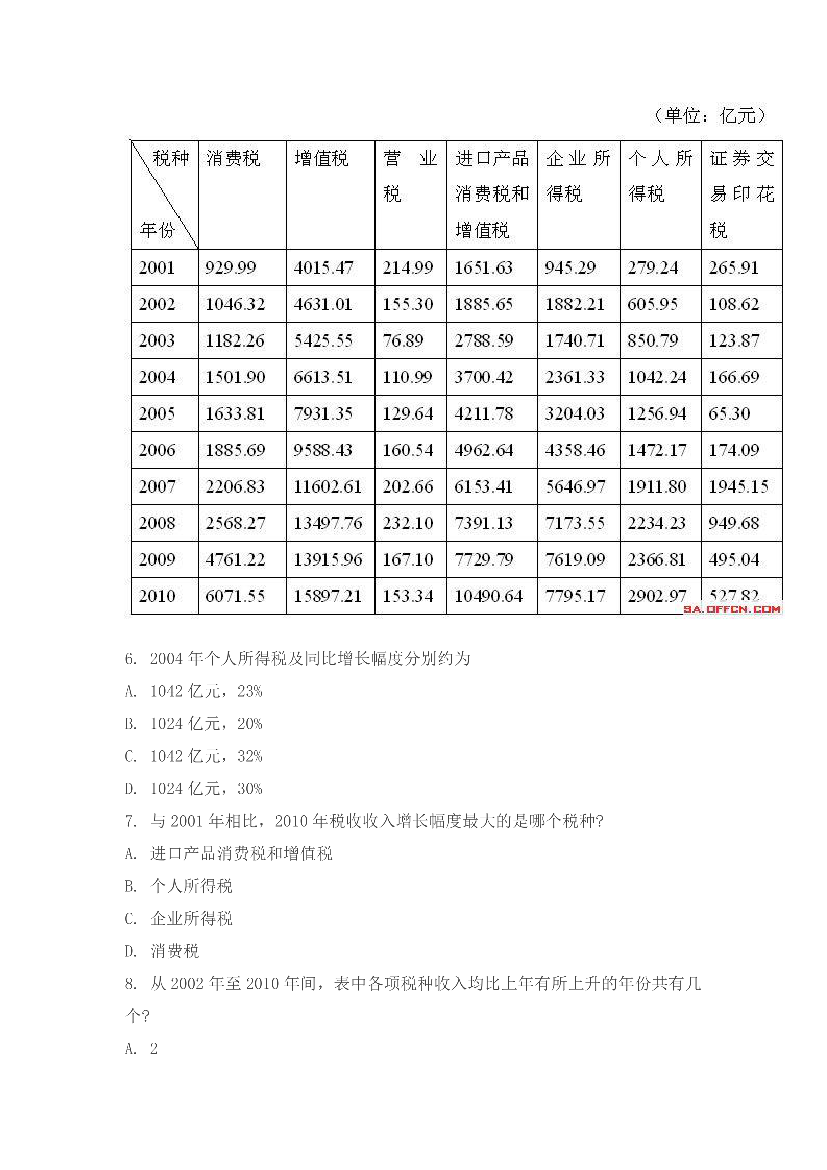 公务员考试资料分析题第3页