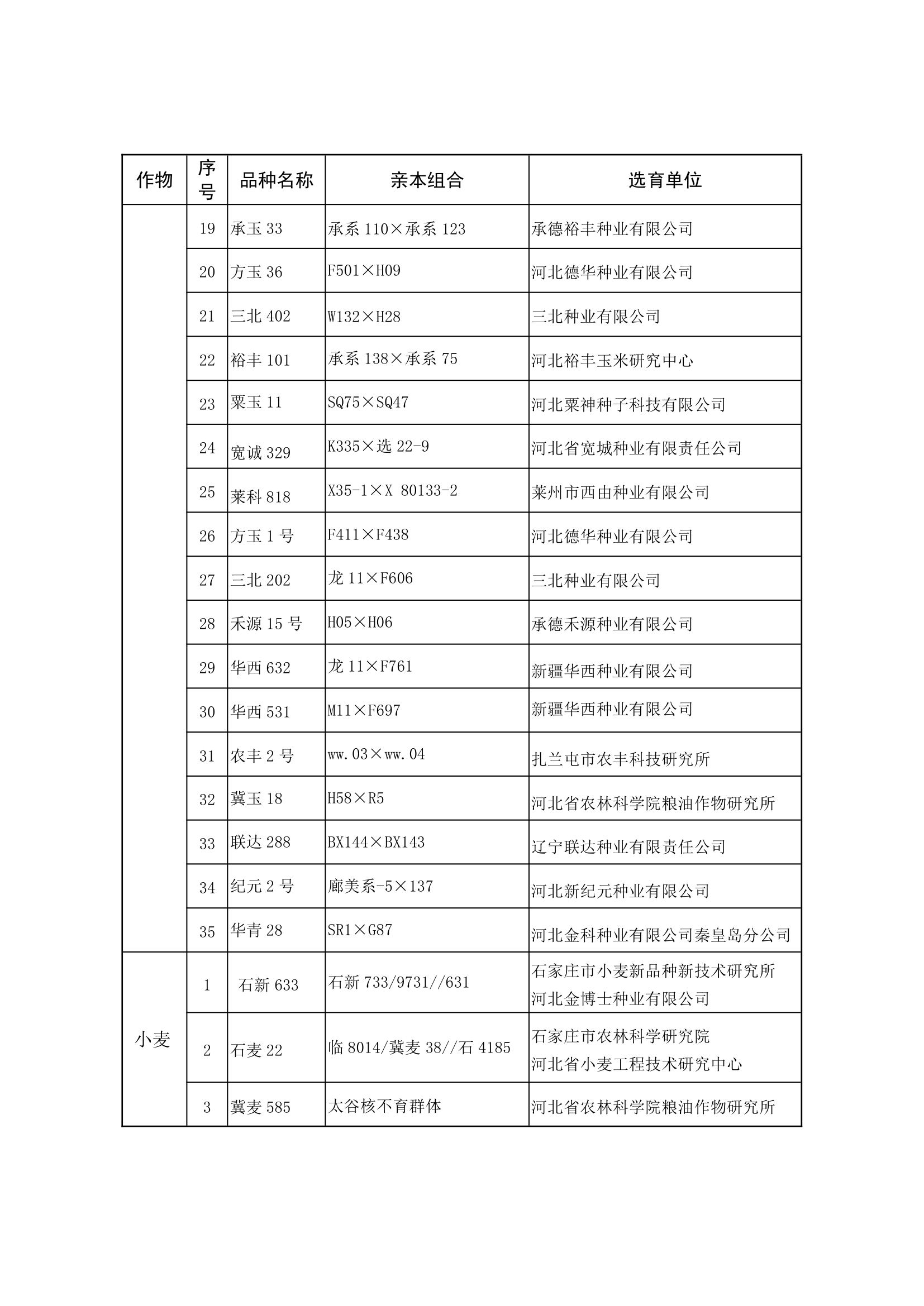 2013河北审定公告第2页