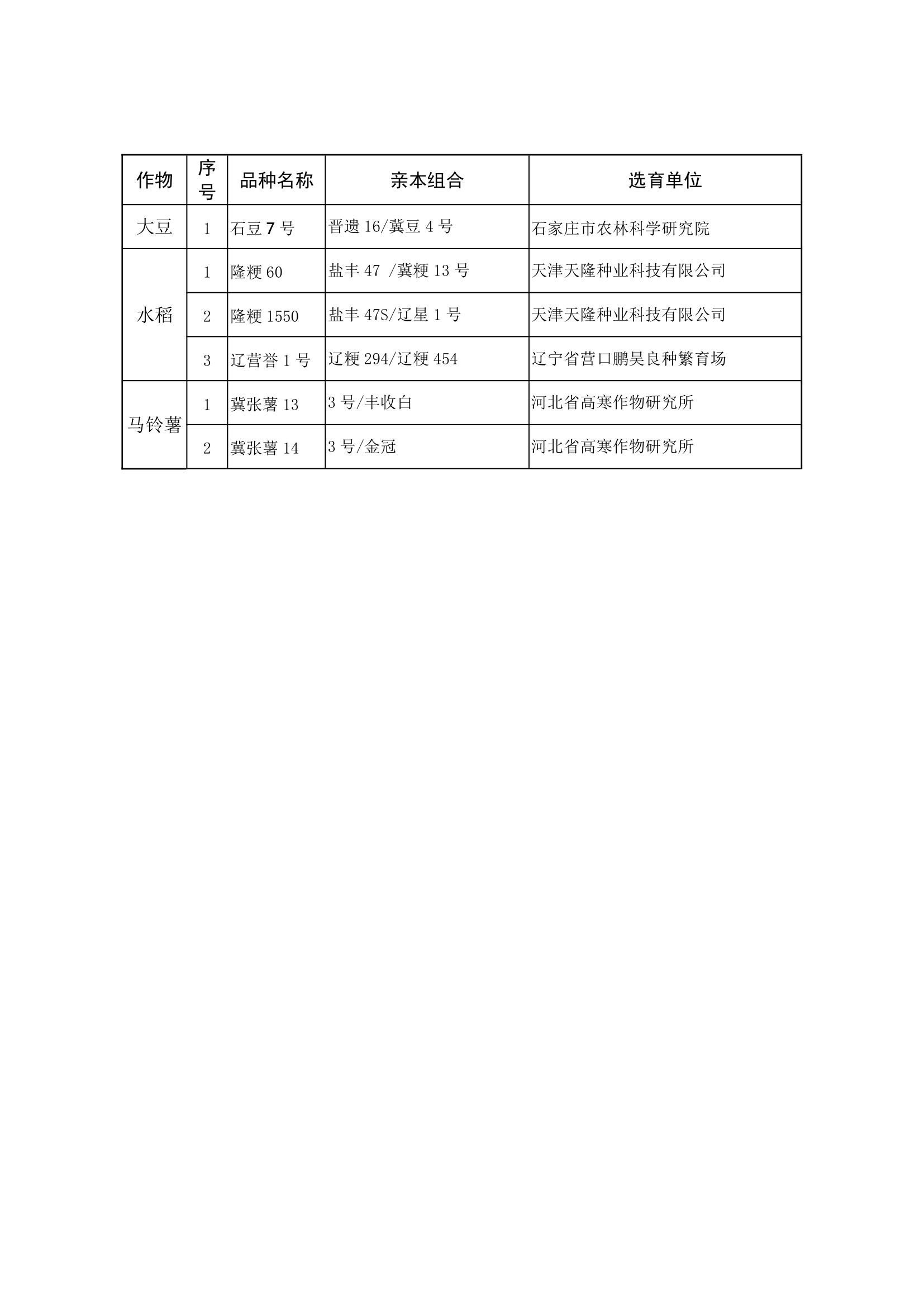 2013河北审定公告第4页