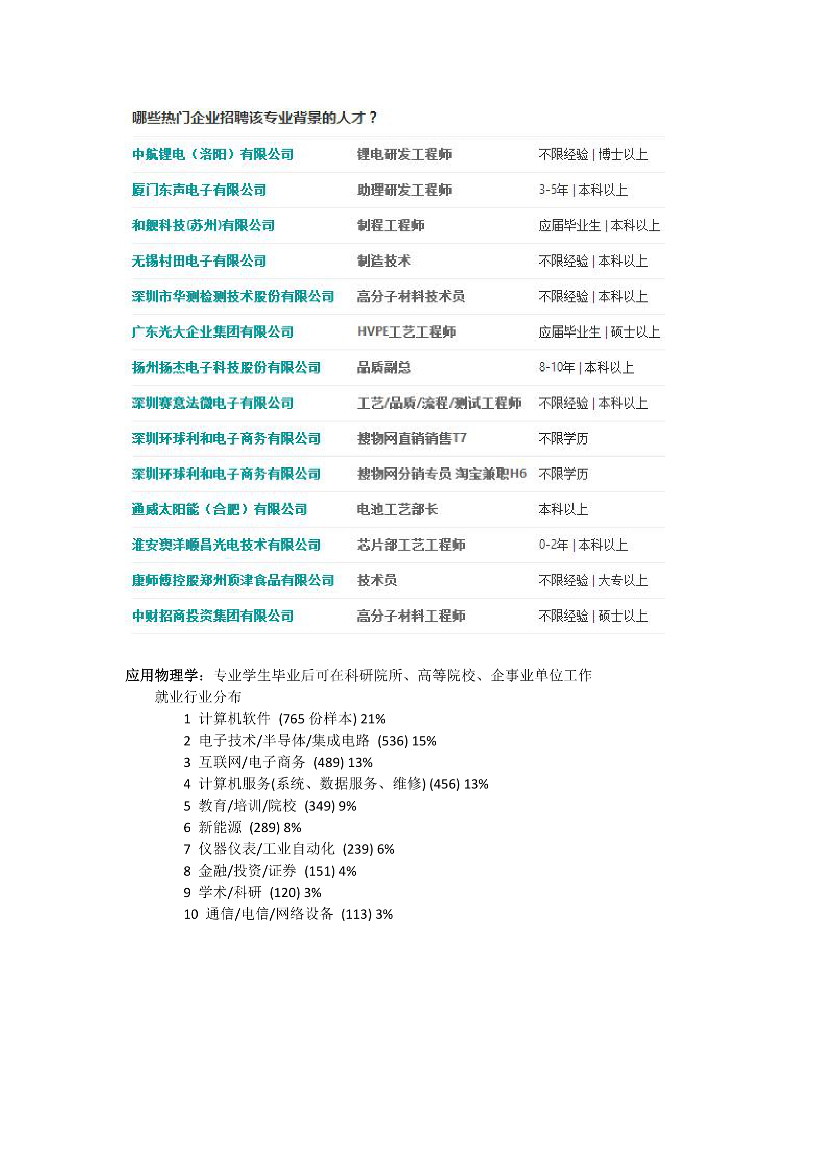 高考过一本线60分大学院校专业选择理科第2页