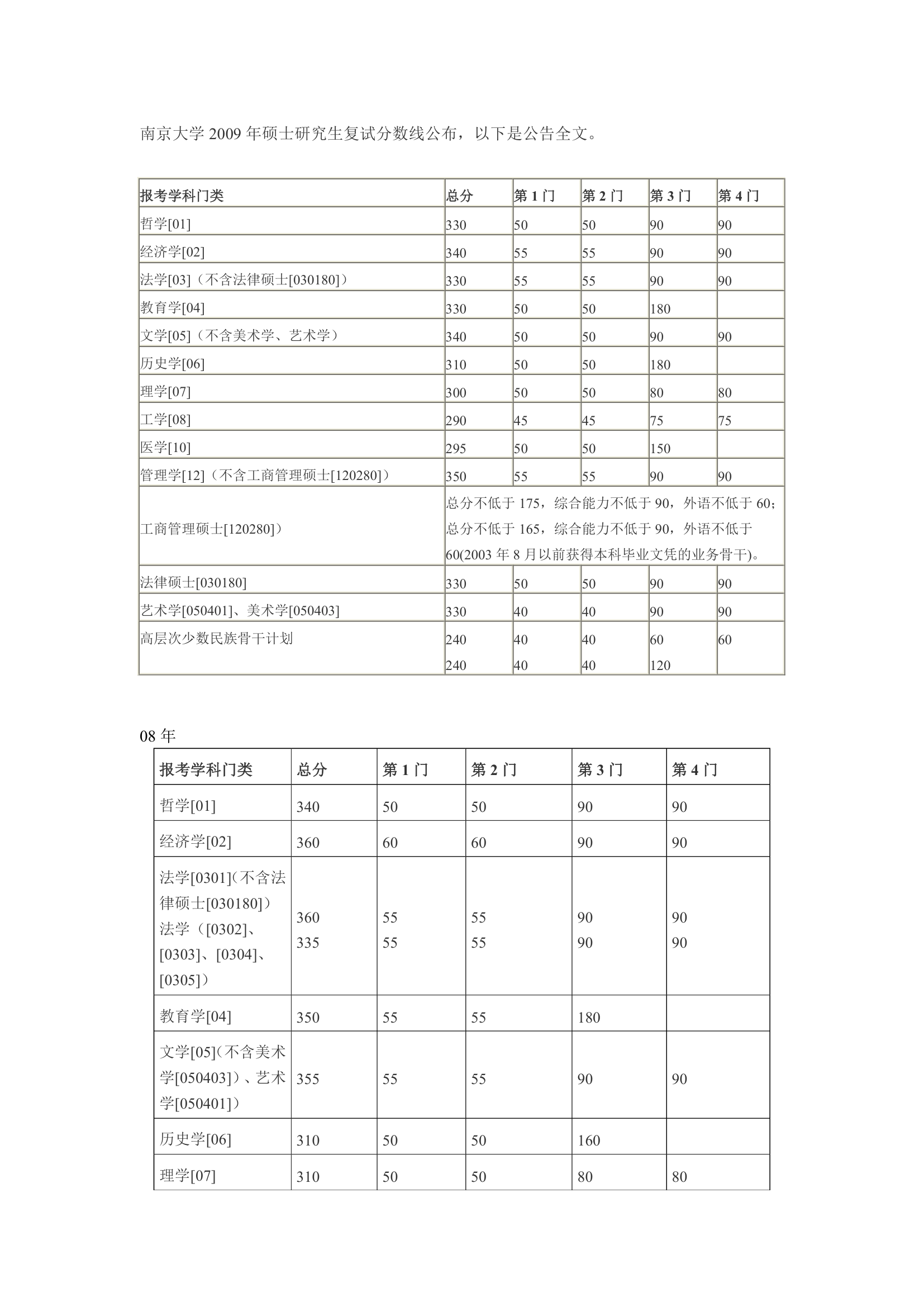 南大历年分数线第5页