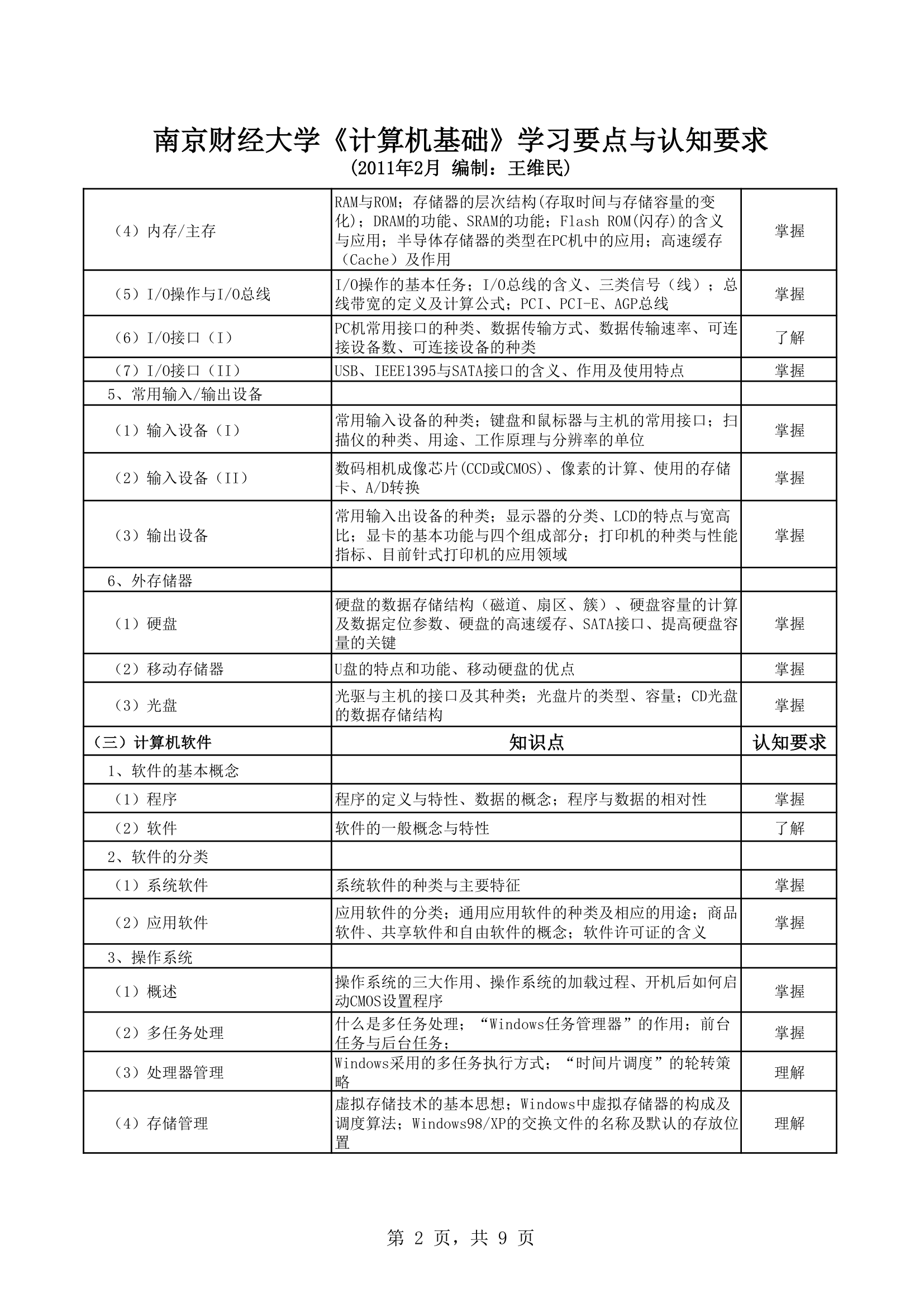 南京财经大学计算机第2页