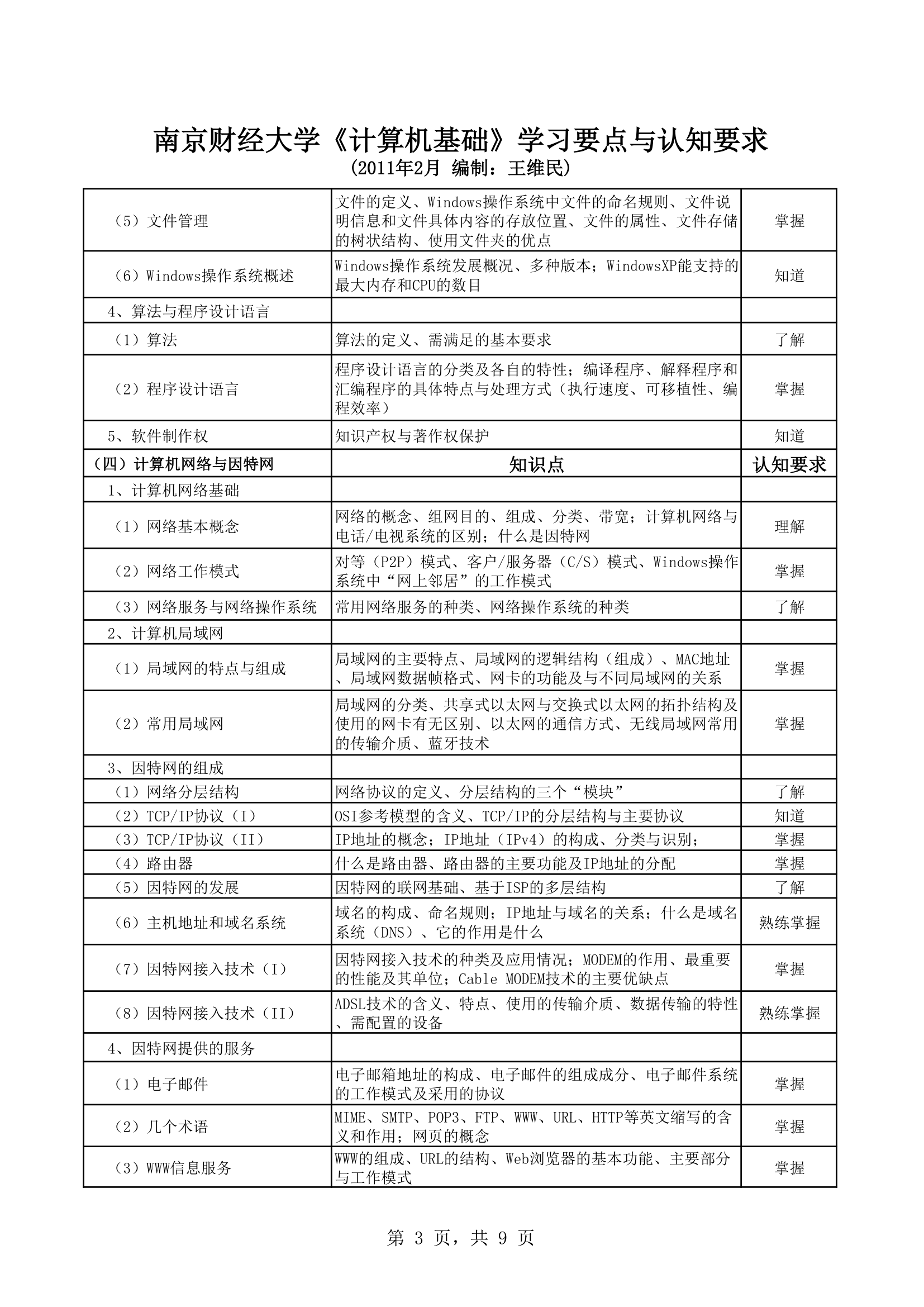 南京财经大学计算机第3页