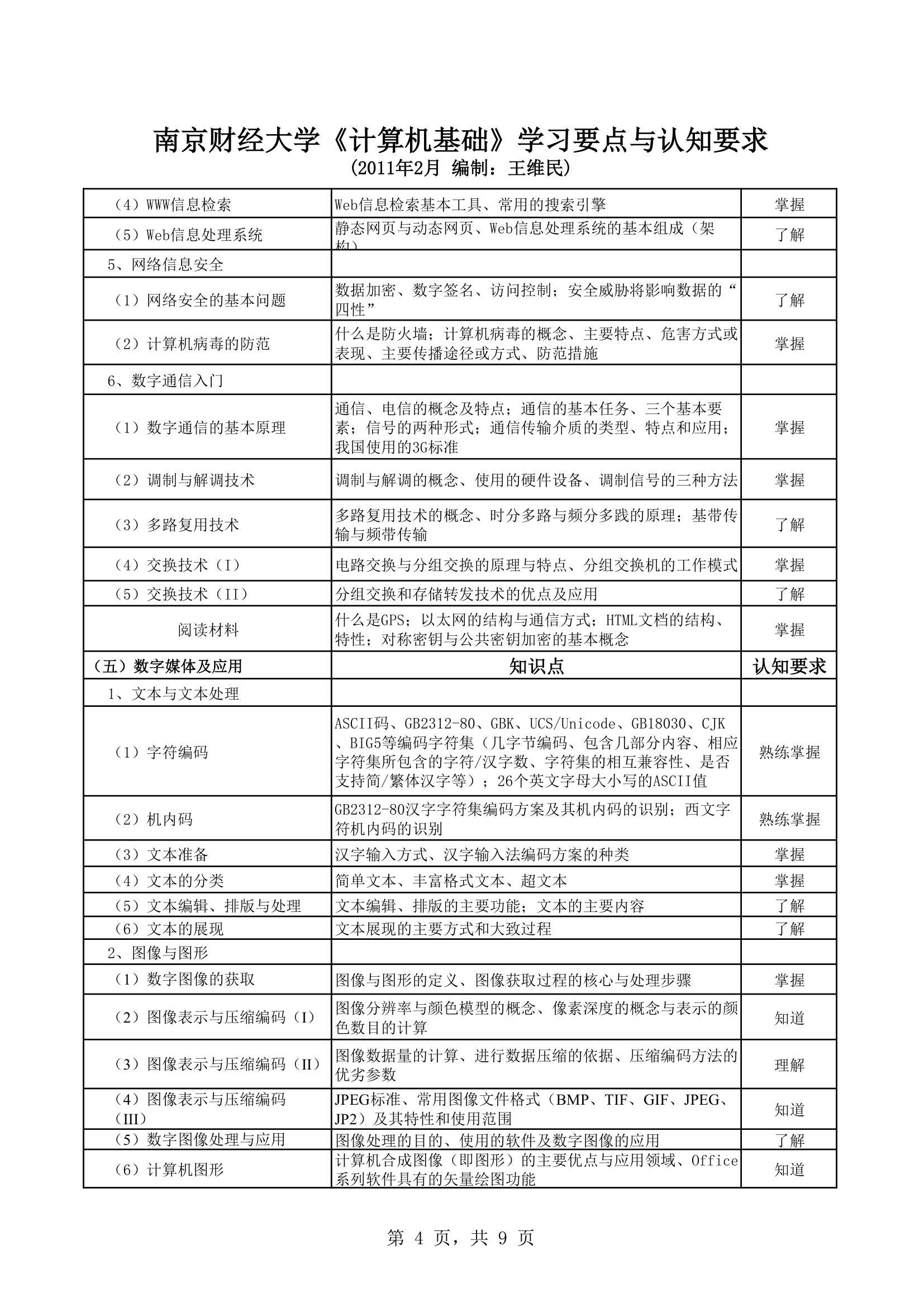 南京财经大学计算机第4页