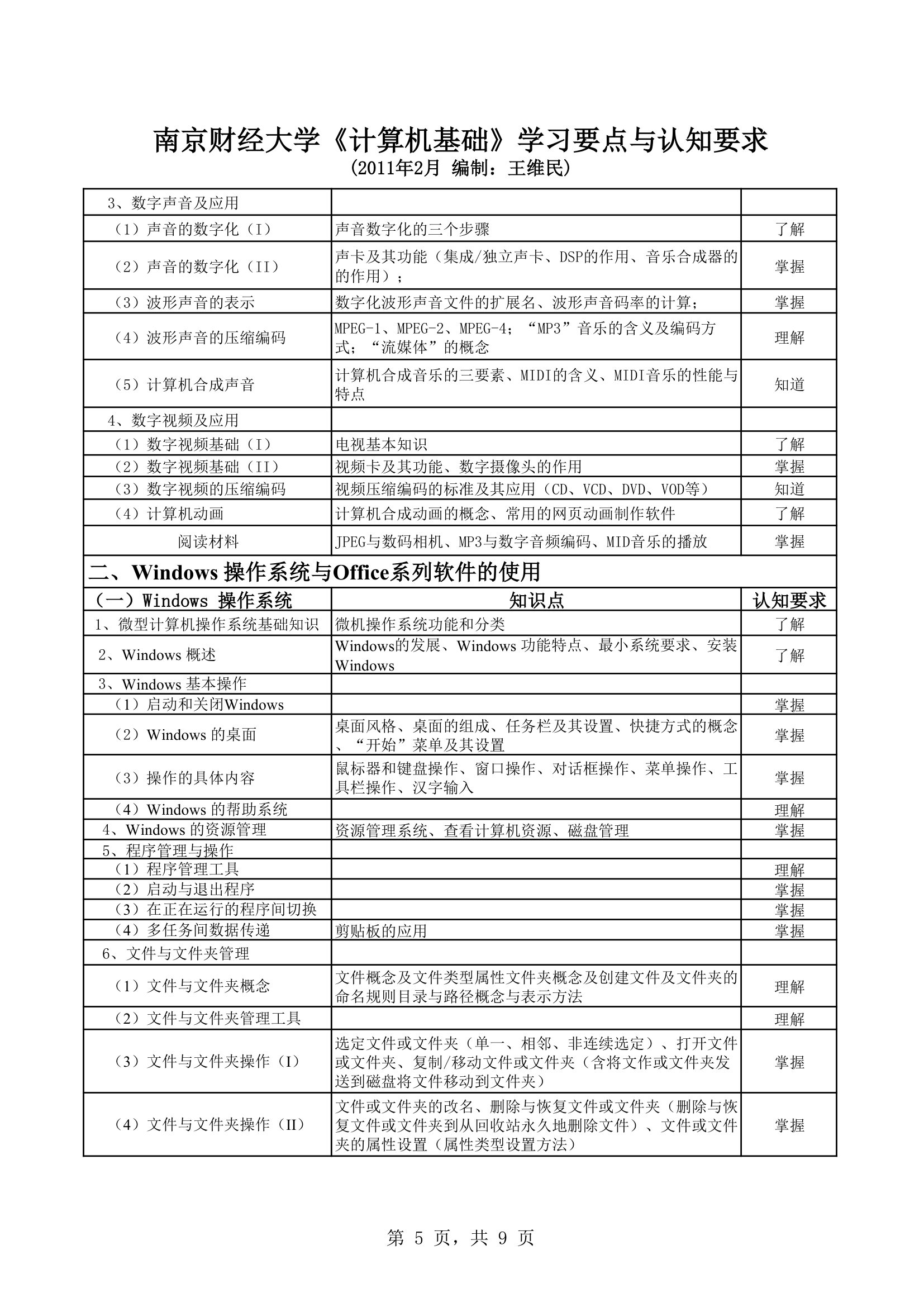 南京财经大学计算机第5页