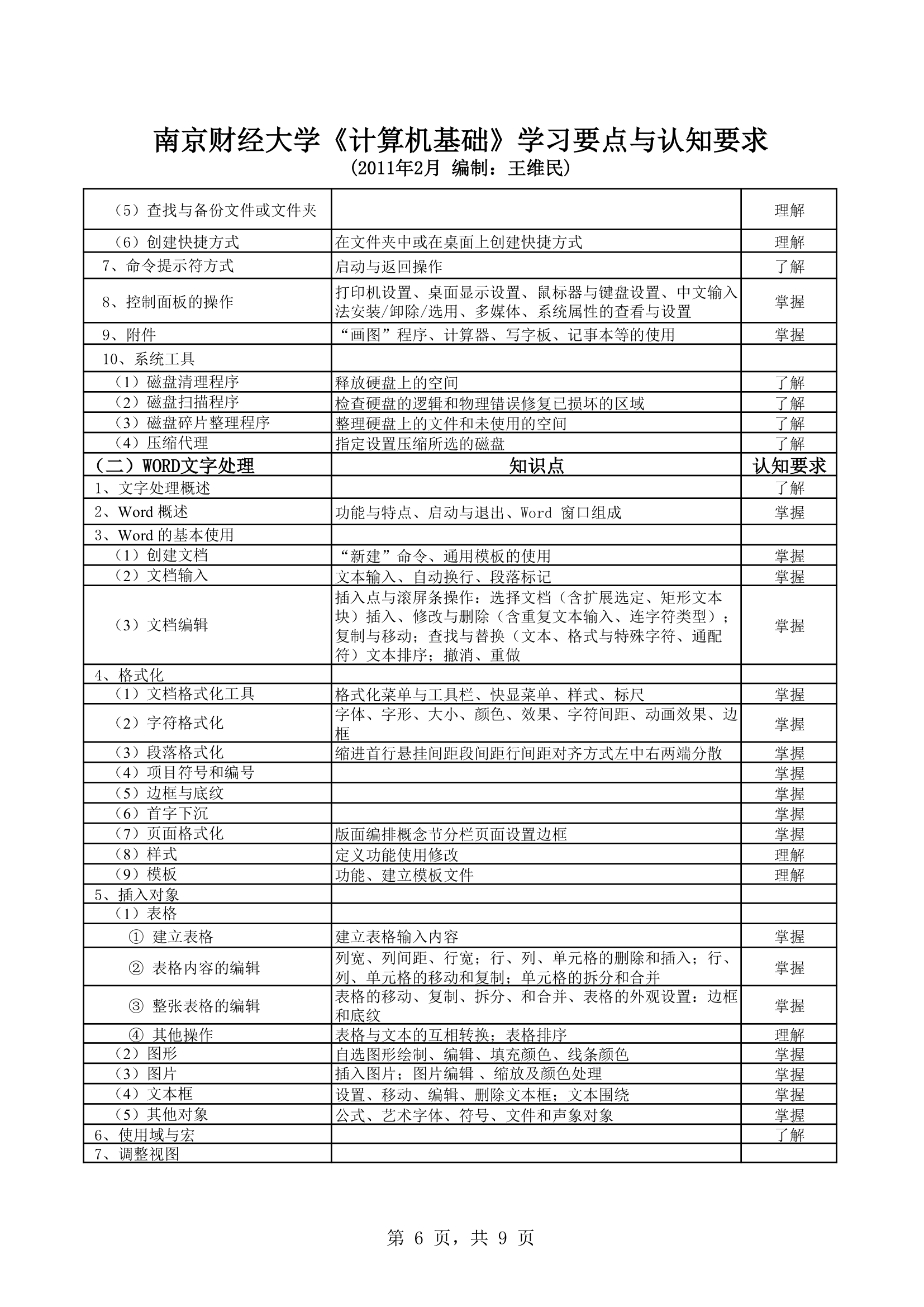 南京财经大学计算机第6页