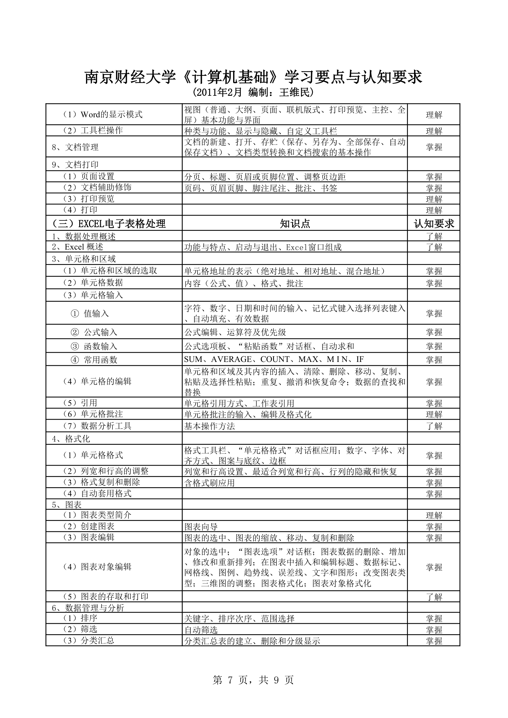 南京财经大学计算机第7页