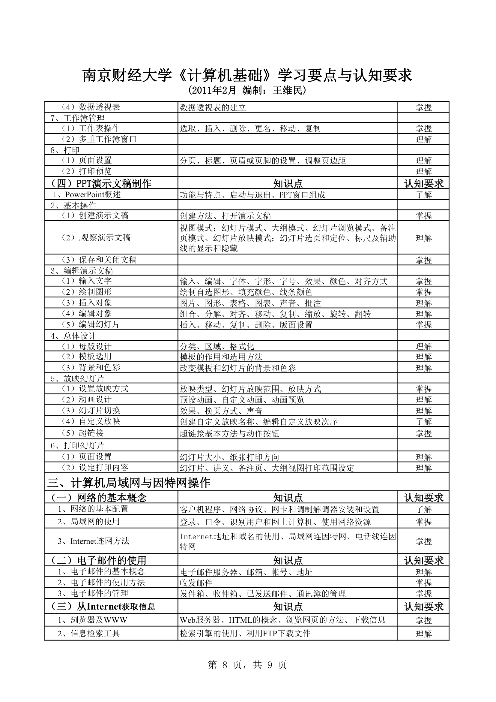 南京财经大学计算机第8页