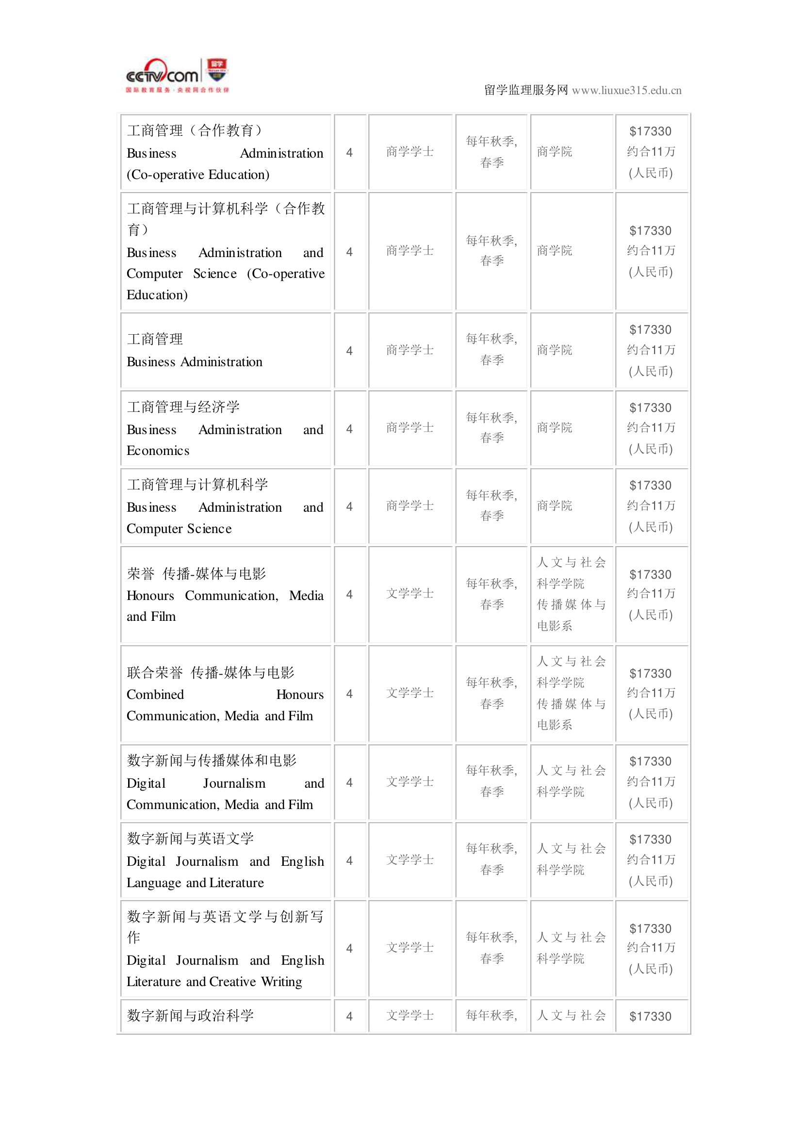 温莎大学经济学硕士录取第5页