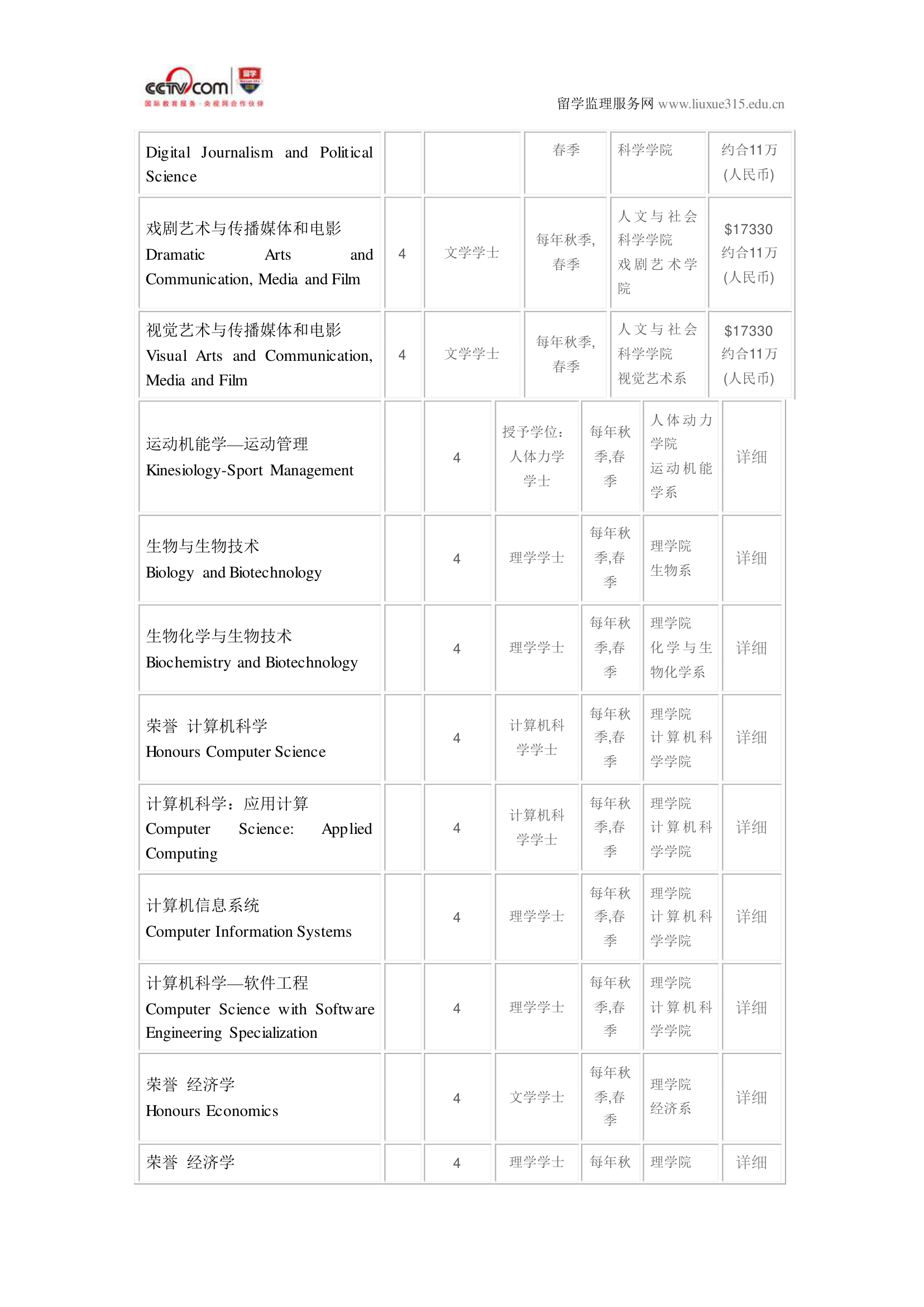 温莎大学经济学硕士录取第6页