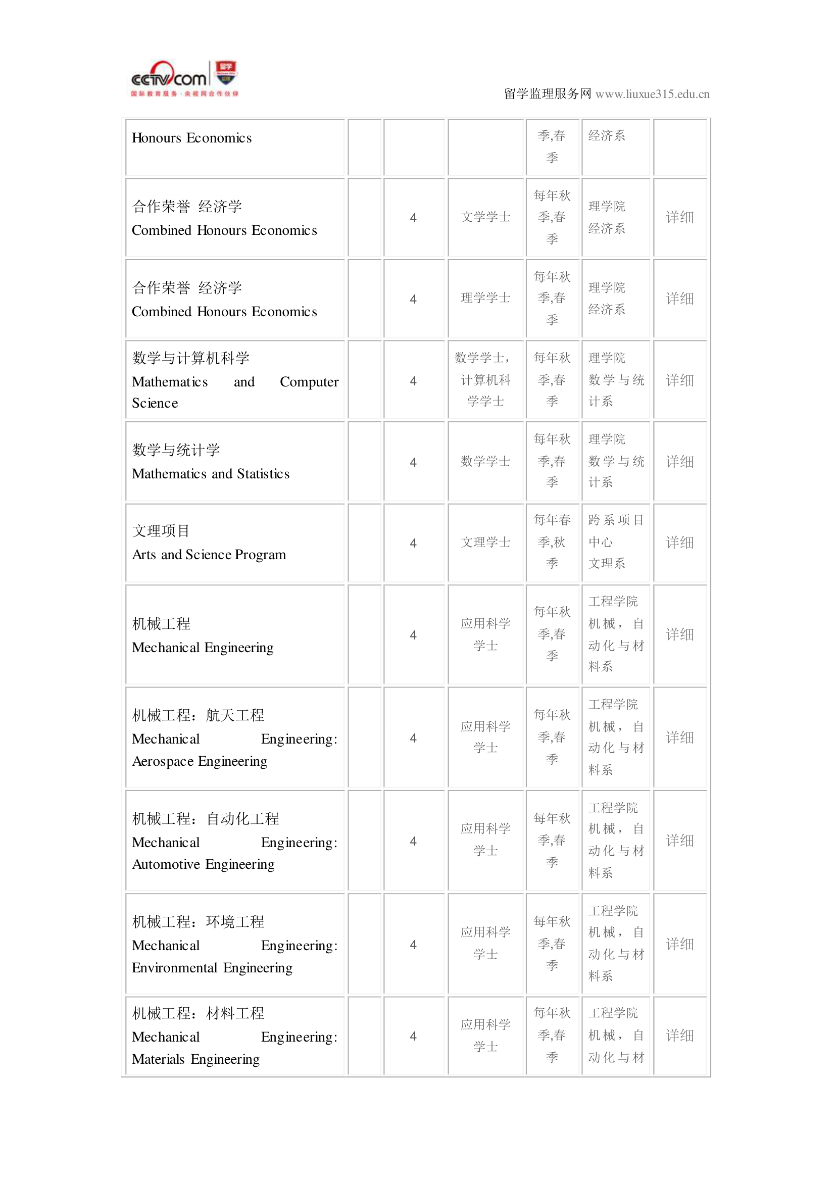 温莎大学经济学硕士录取第7页