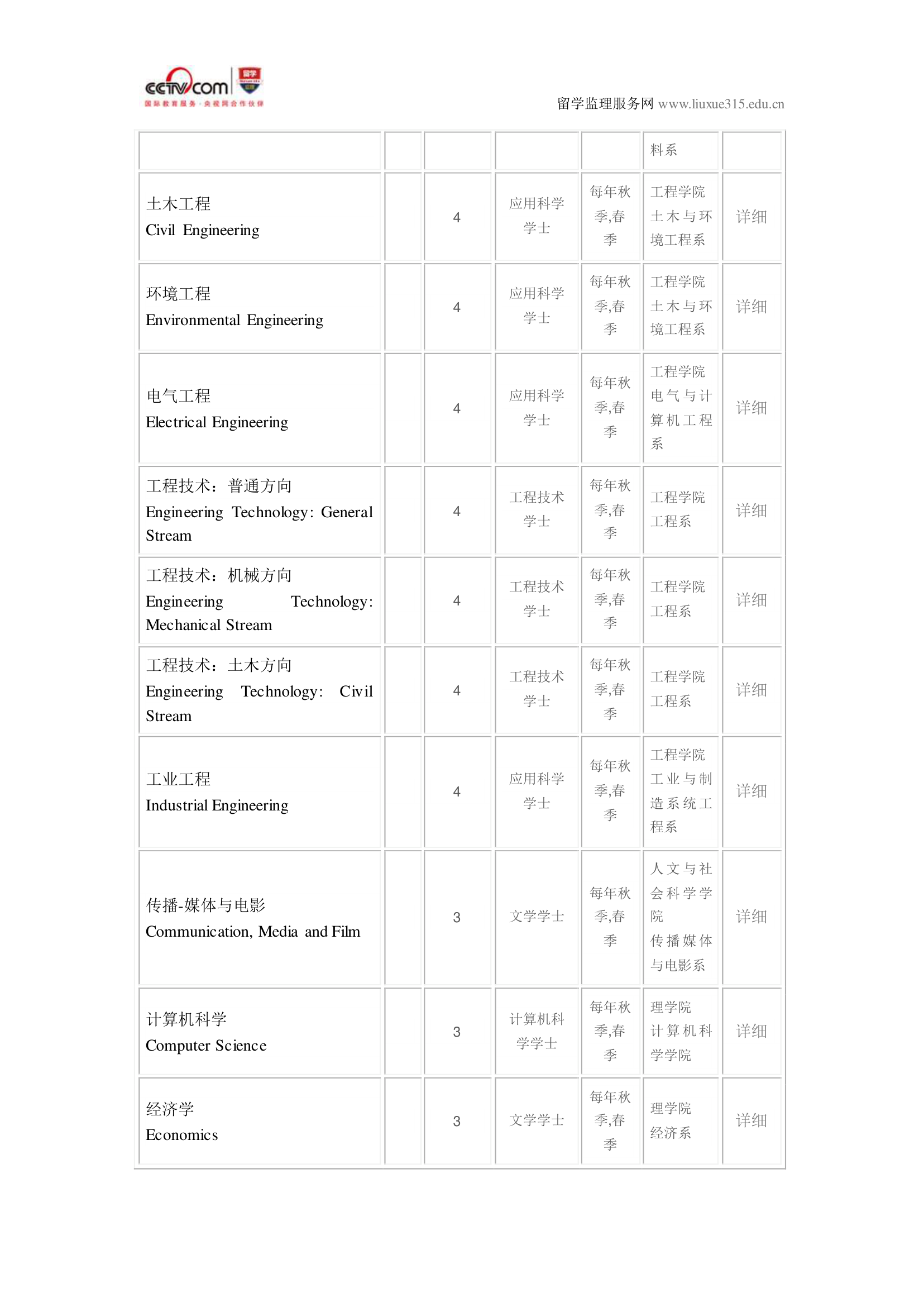 温莎大学经济学硕士录取第8页