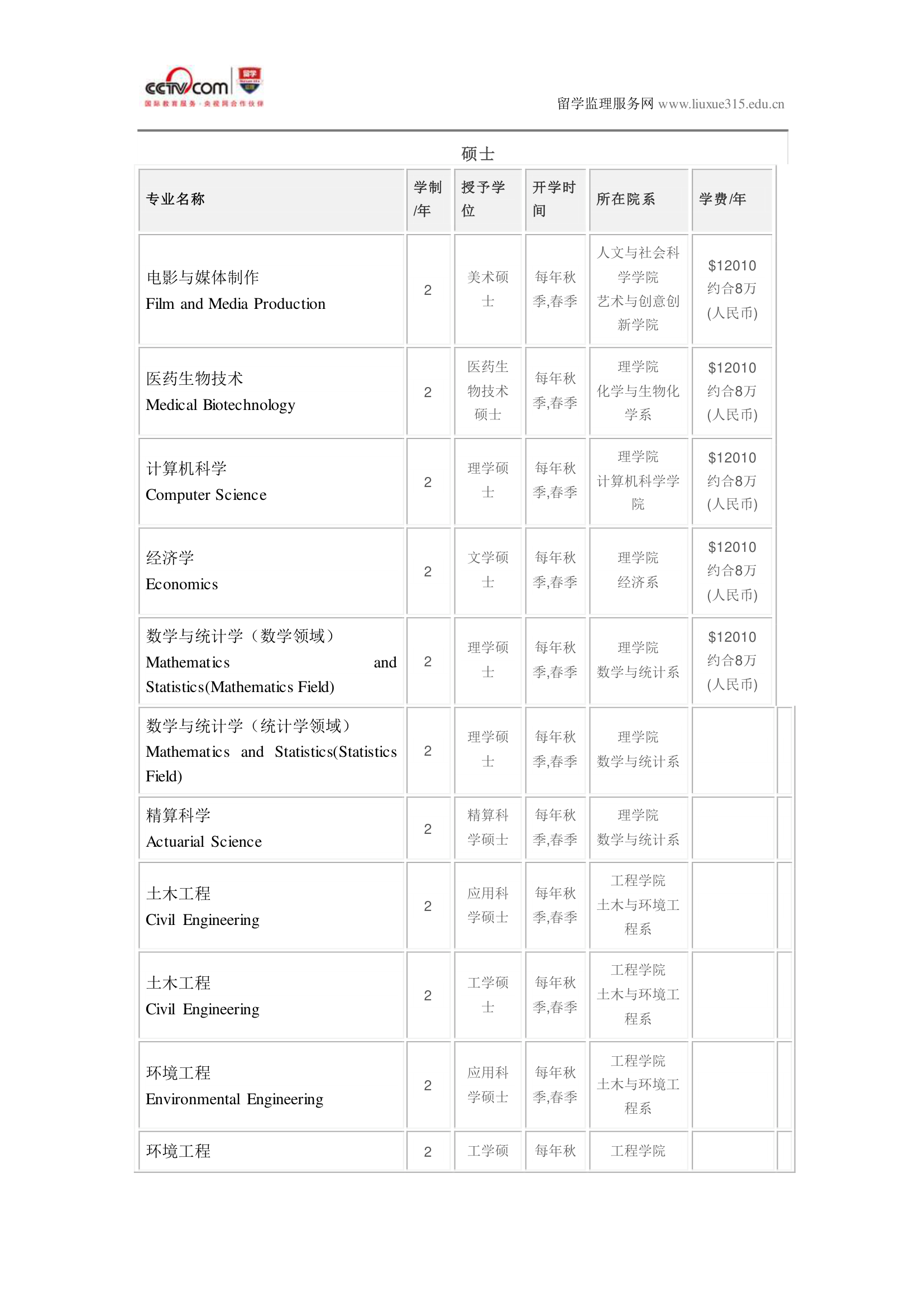 温莎大学经济学硕士录取第9页