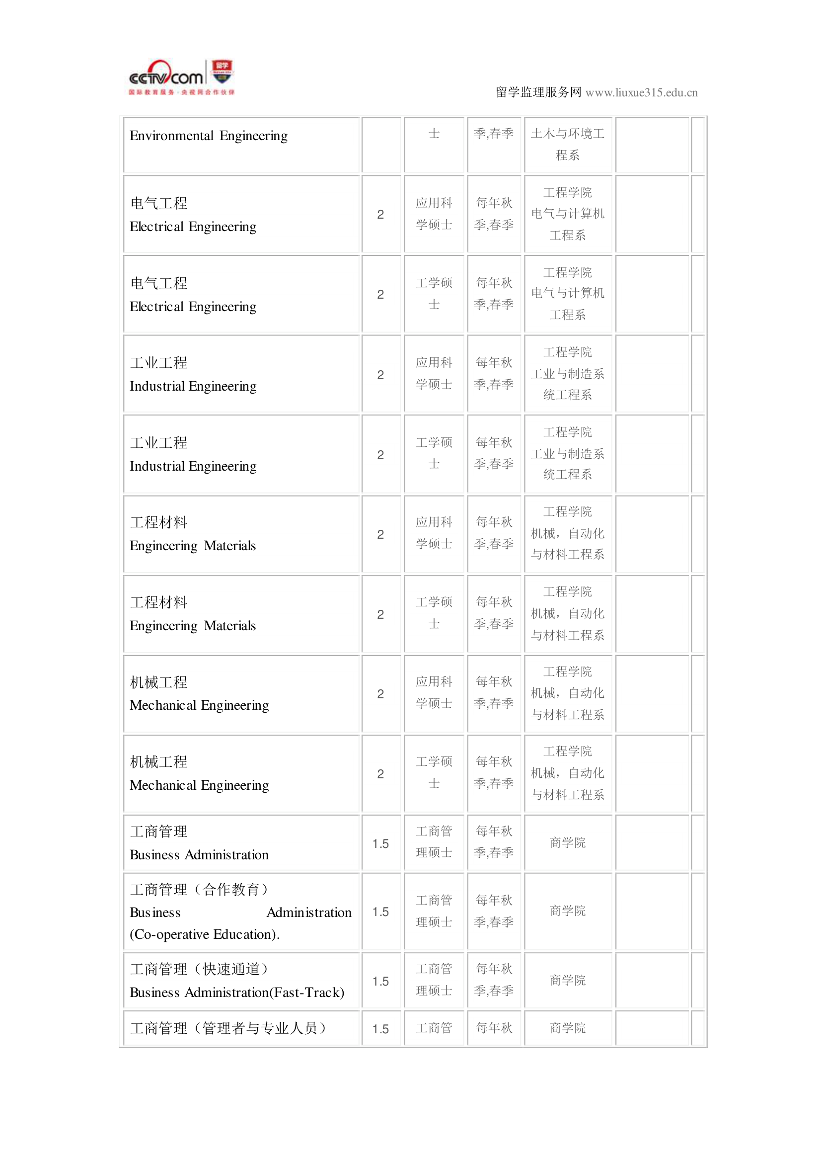 温莎大学经济学硕士录取第10页