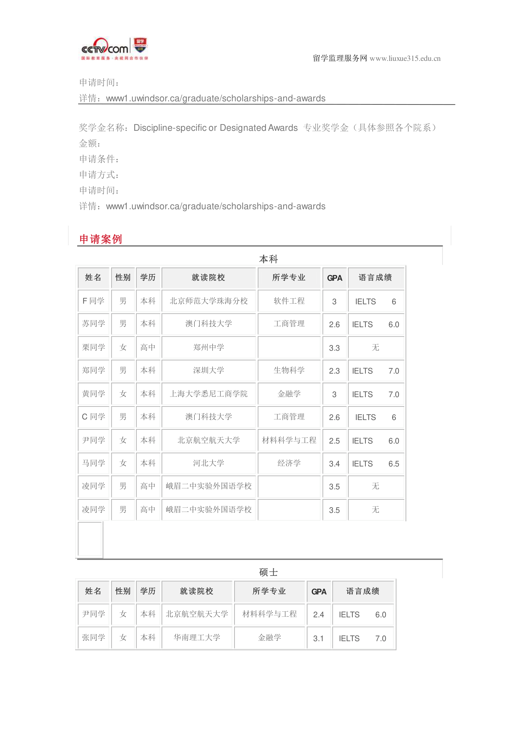 温莎大学经济学硕士录取第15页