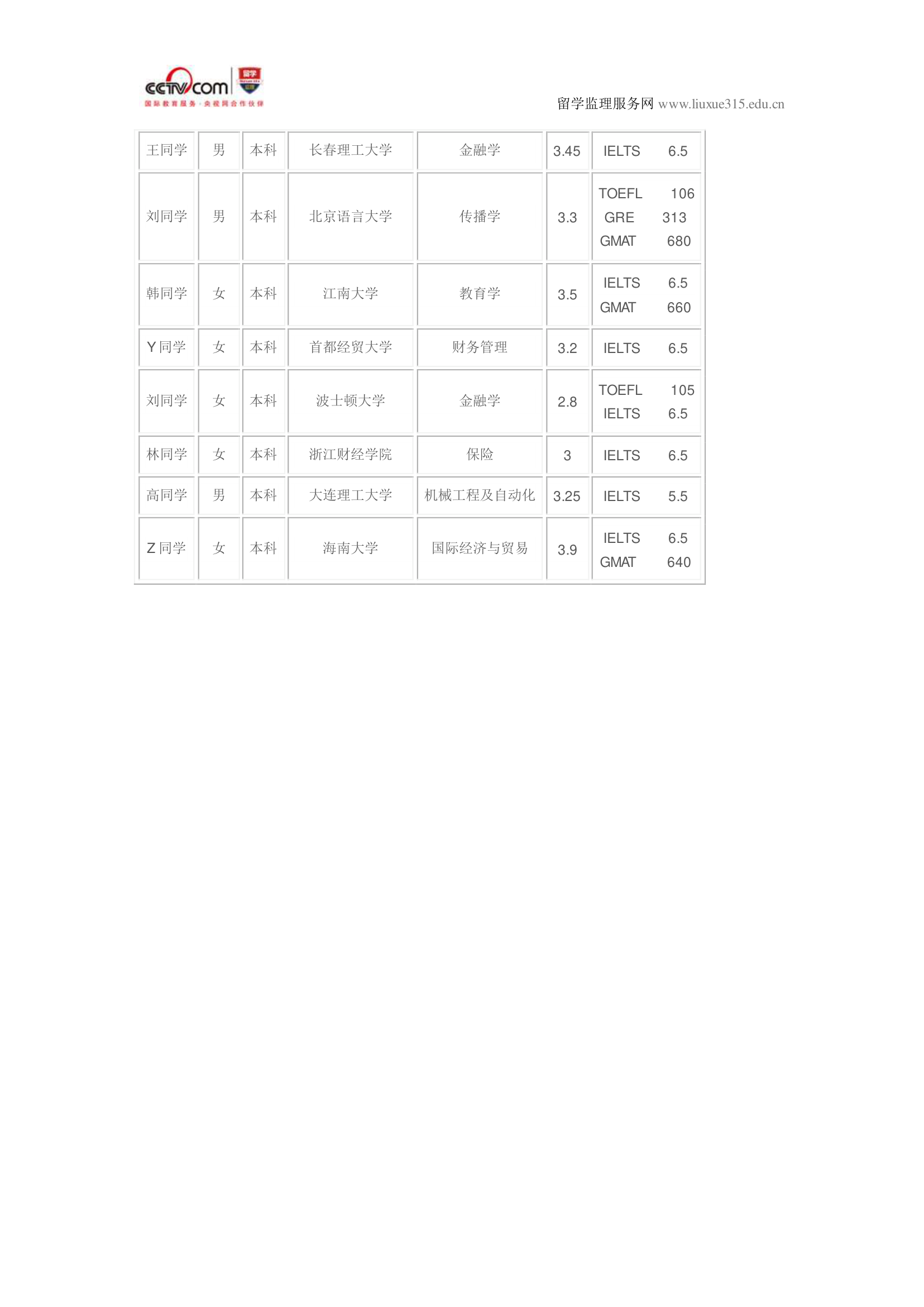 温莎大学经济学硕士录取第16页