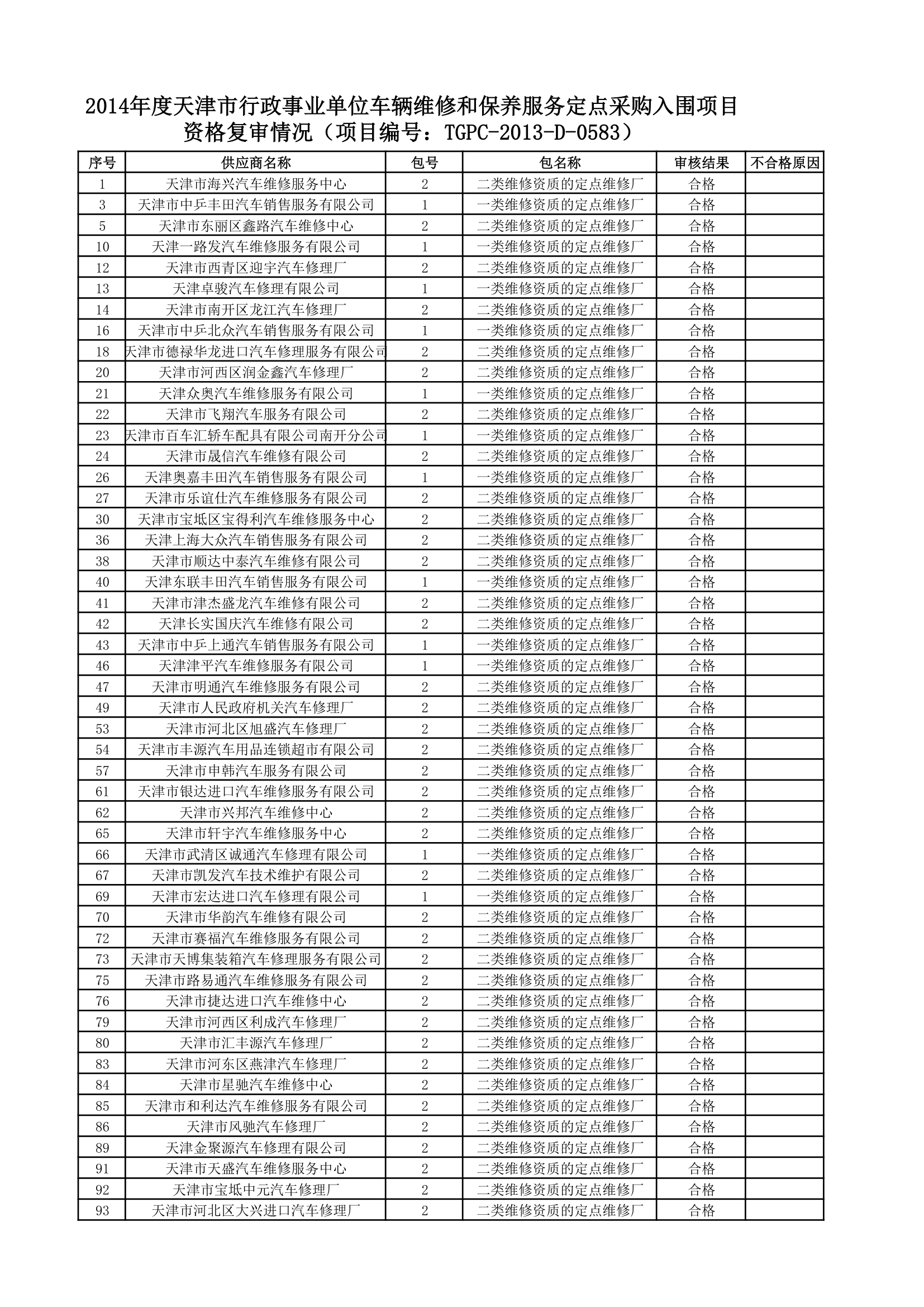 天津事业单位车辆维修中标单位第1页