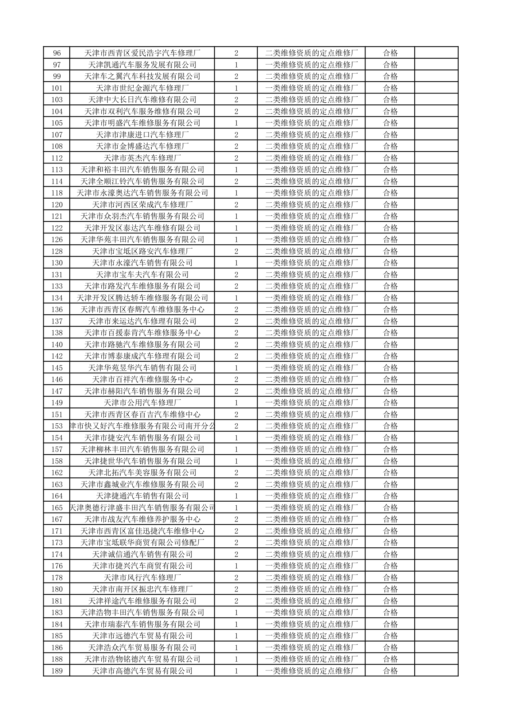 天津事业单位车辆维修中标单位第2页