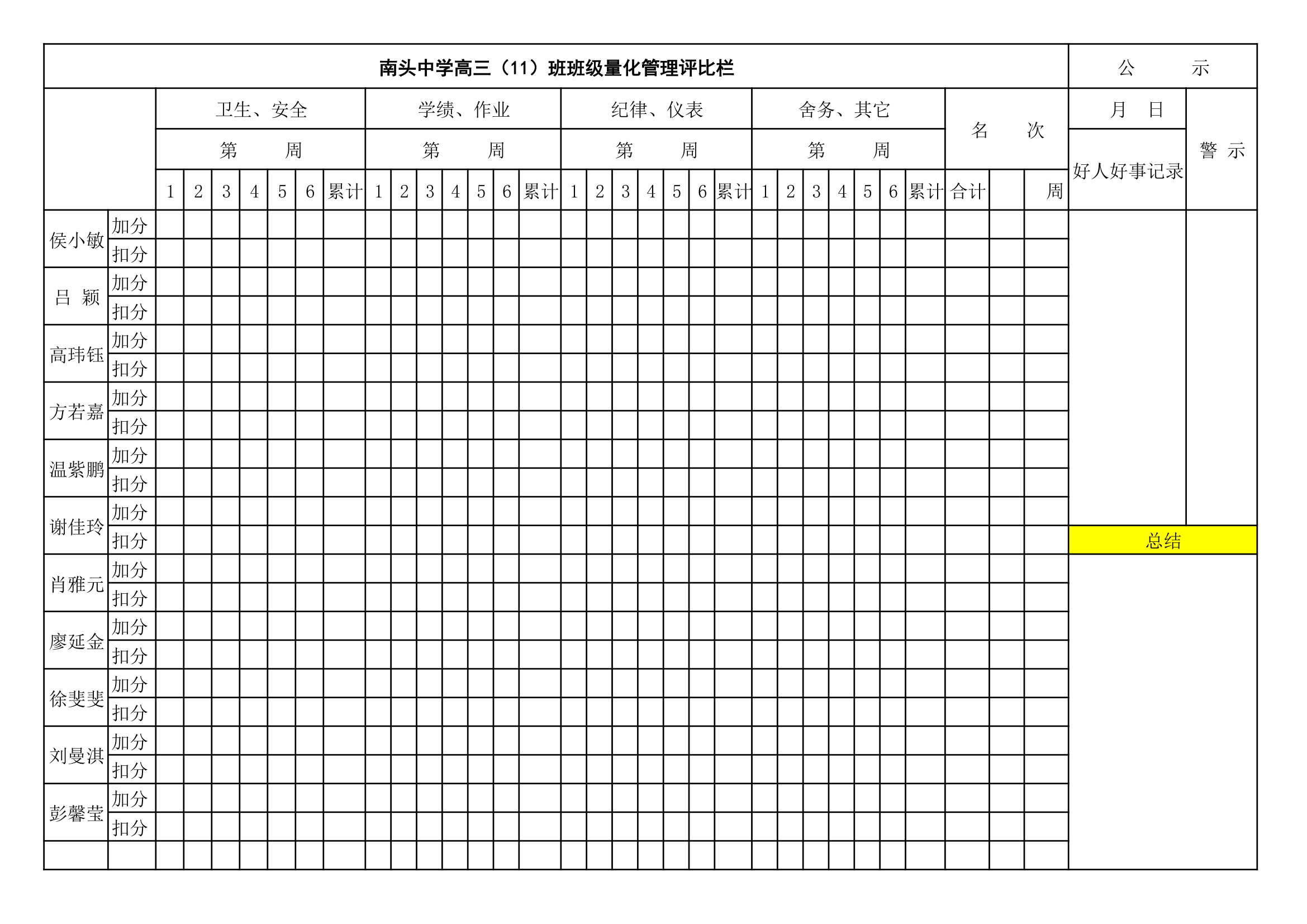 南头中学高三(11)班班级量化管理评比栏1第1页