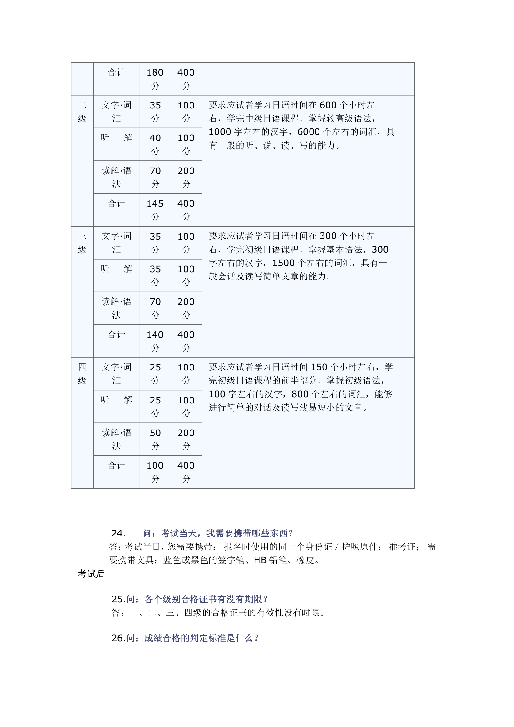 JLPT(日本语能力测试)常见问题第4页