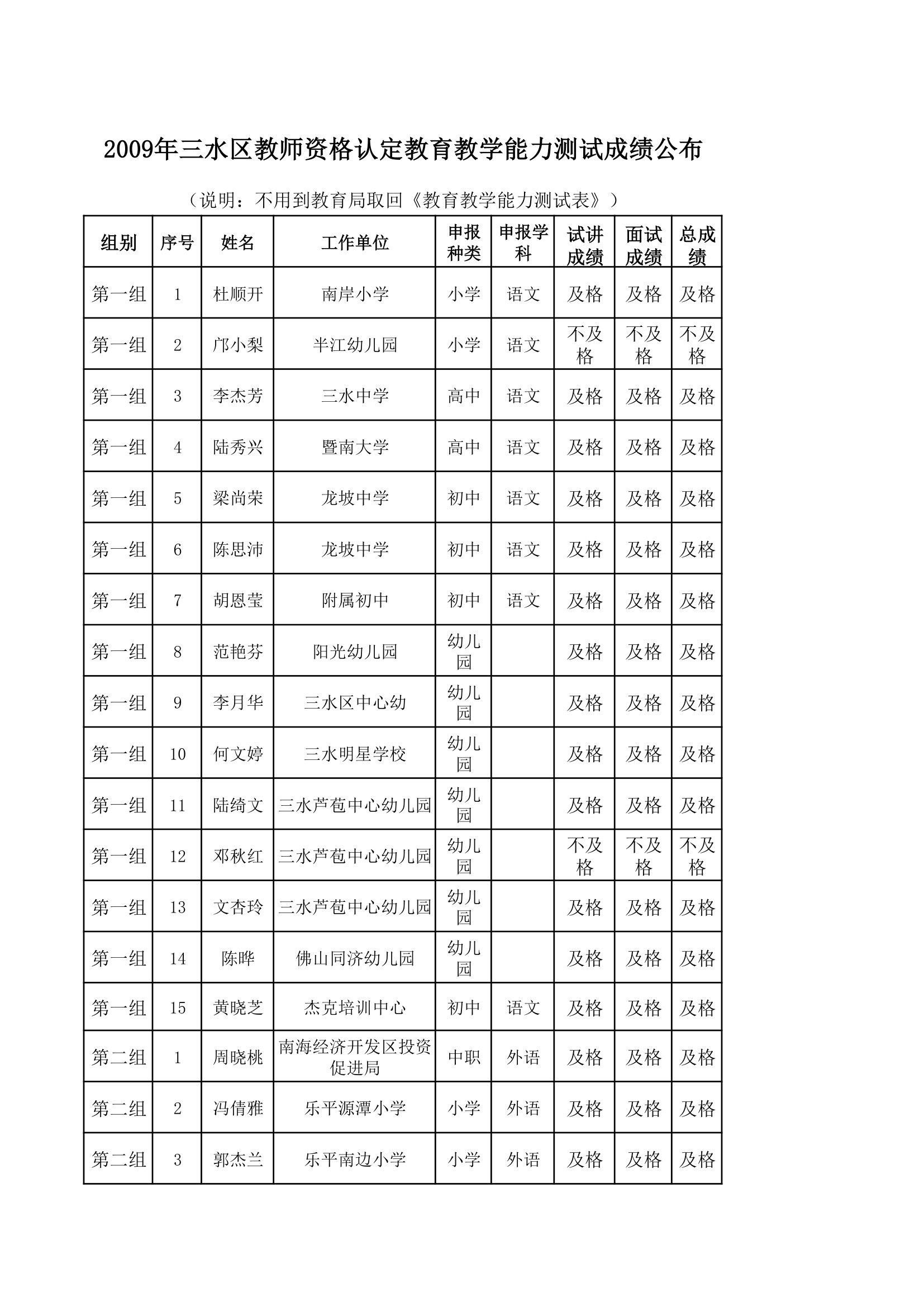 能力测试成绩表第1页