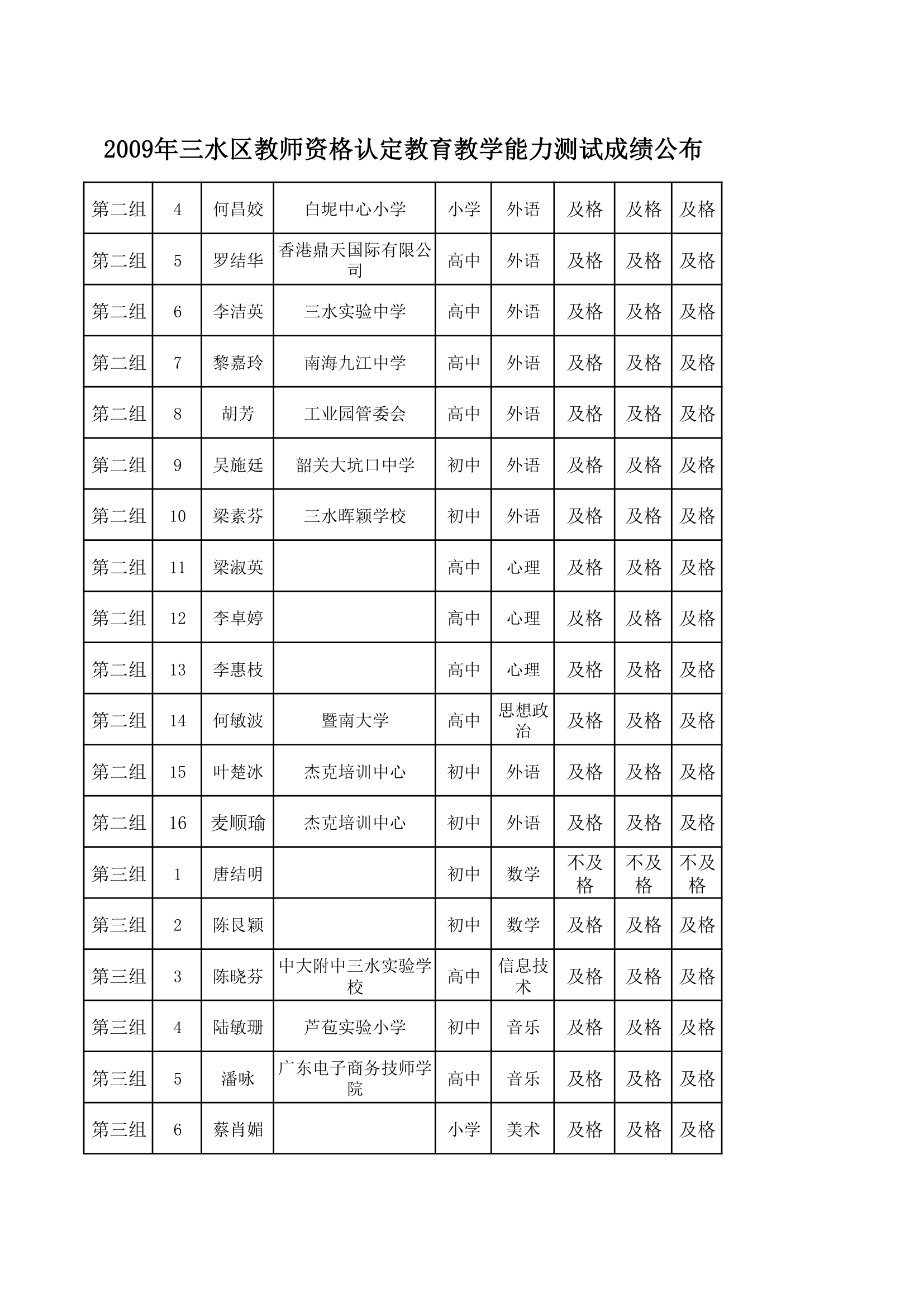 能力测试成绩表第2页