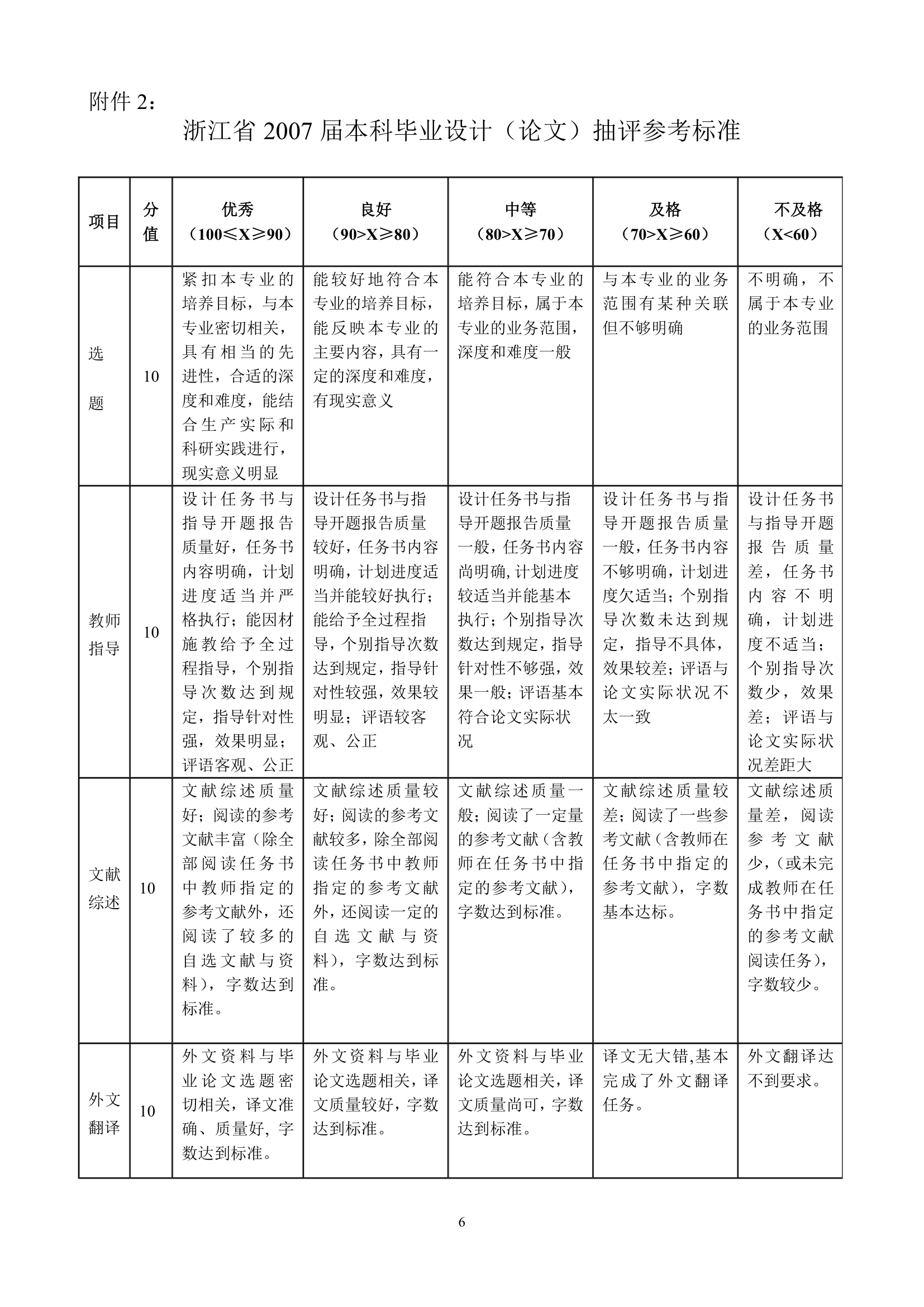 杭州师范大学教务处文件第6页