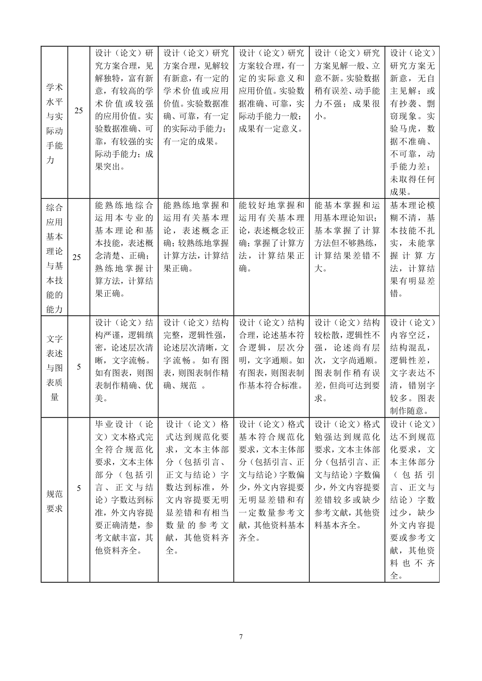 杭州师范大学教务处文件第7页