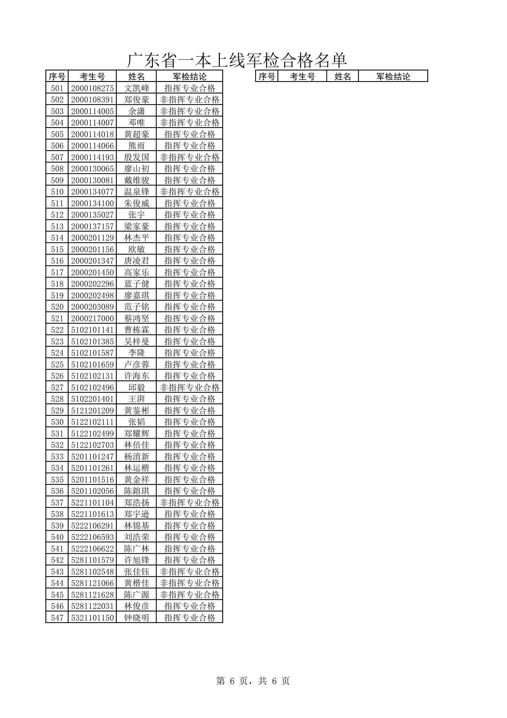 2015广东高考军校名单第6页