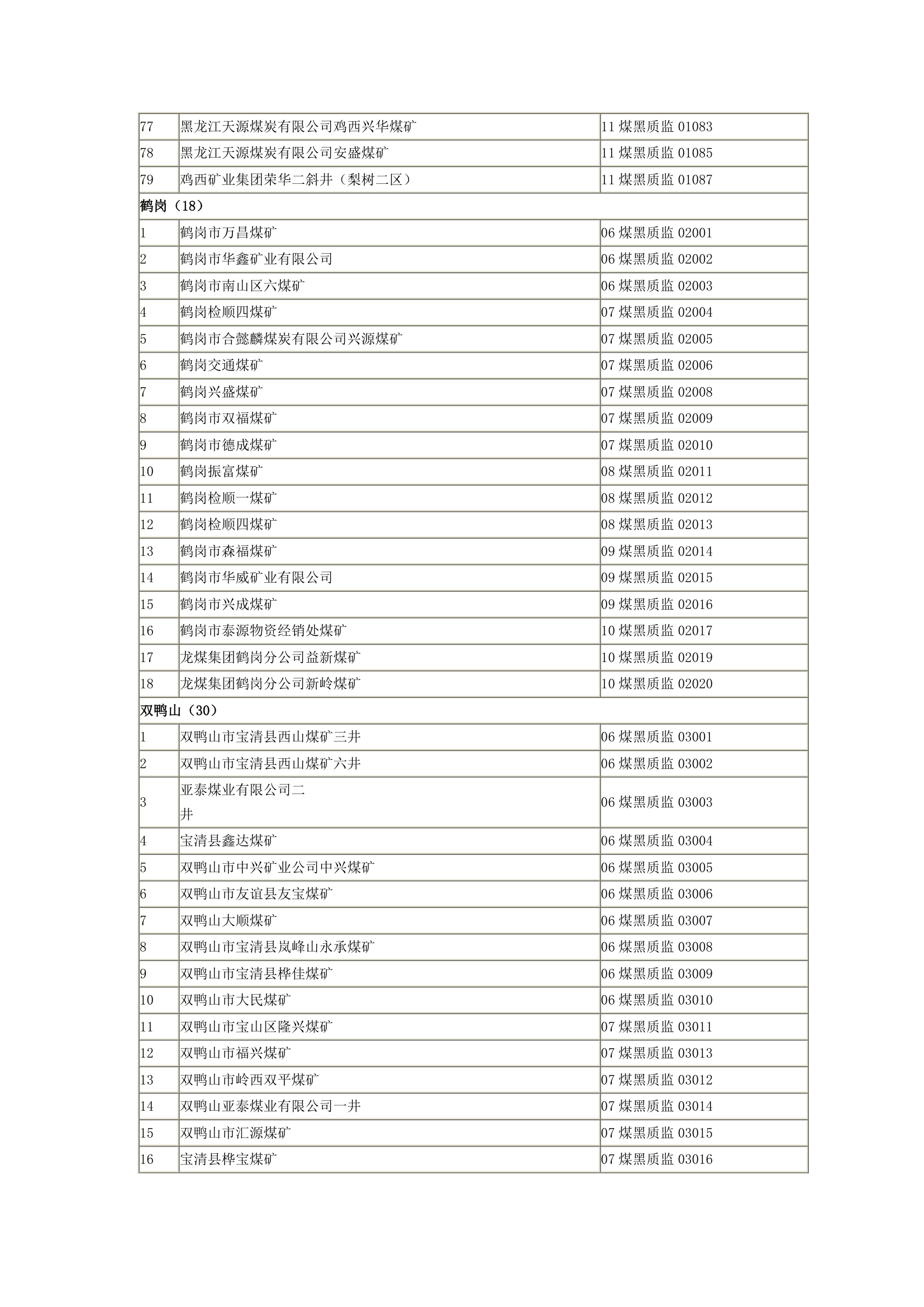 黑龙江煤矿第5页