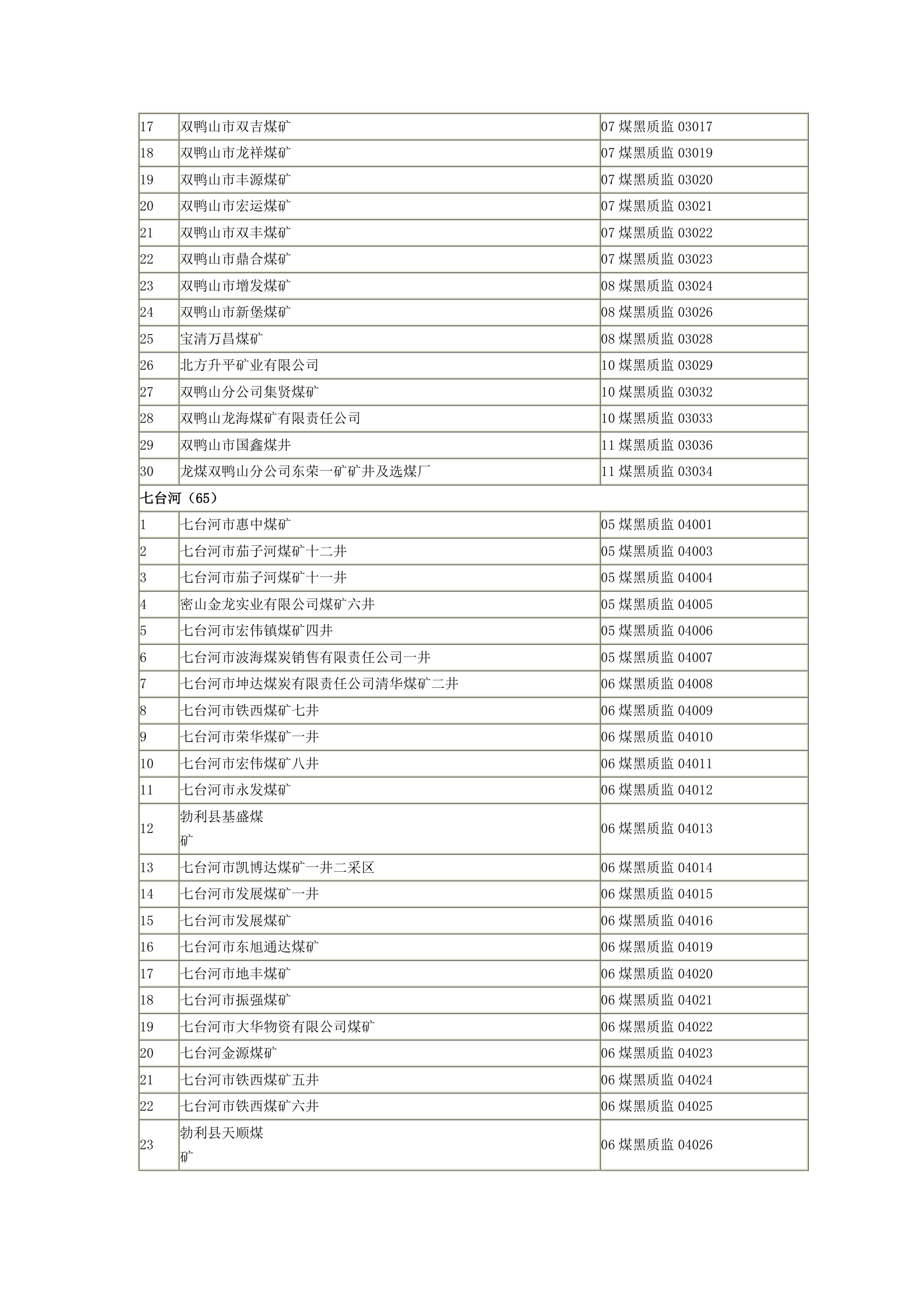 黑龙江煤矿第6页