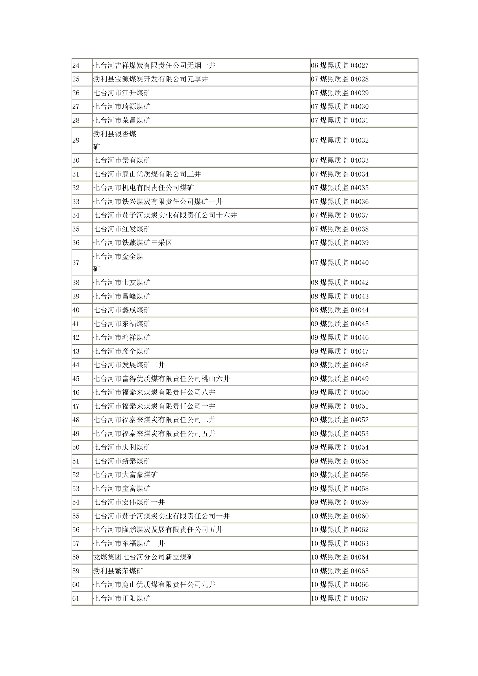 黑龙江煤矿第7页