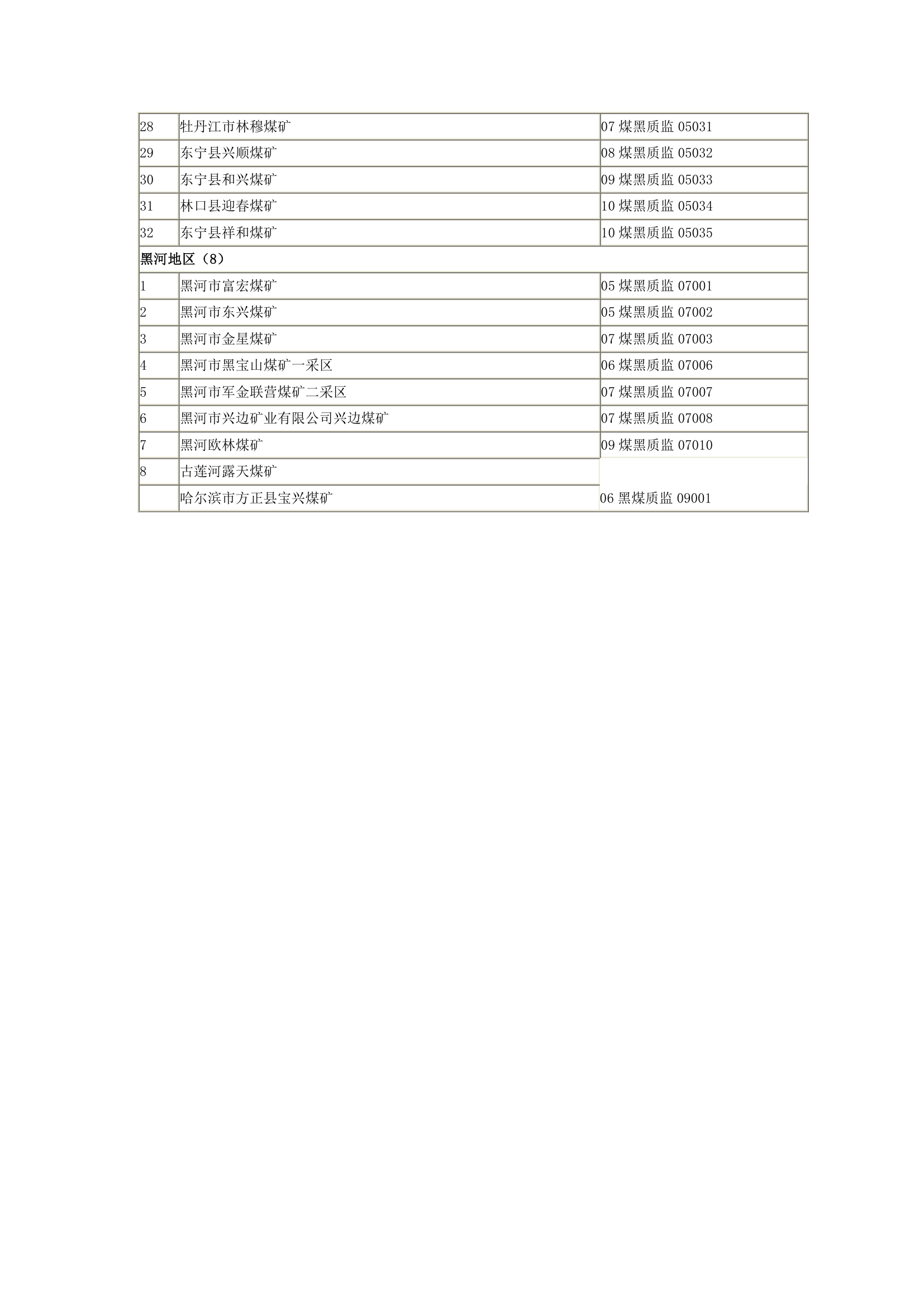 黑龙江煤矿第9页