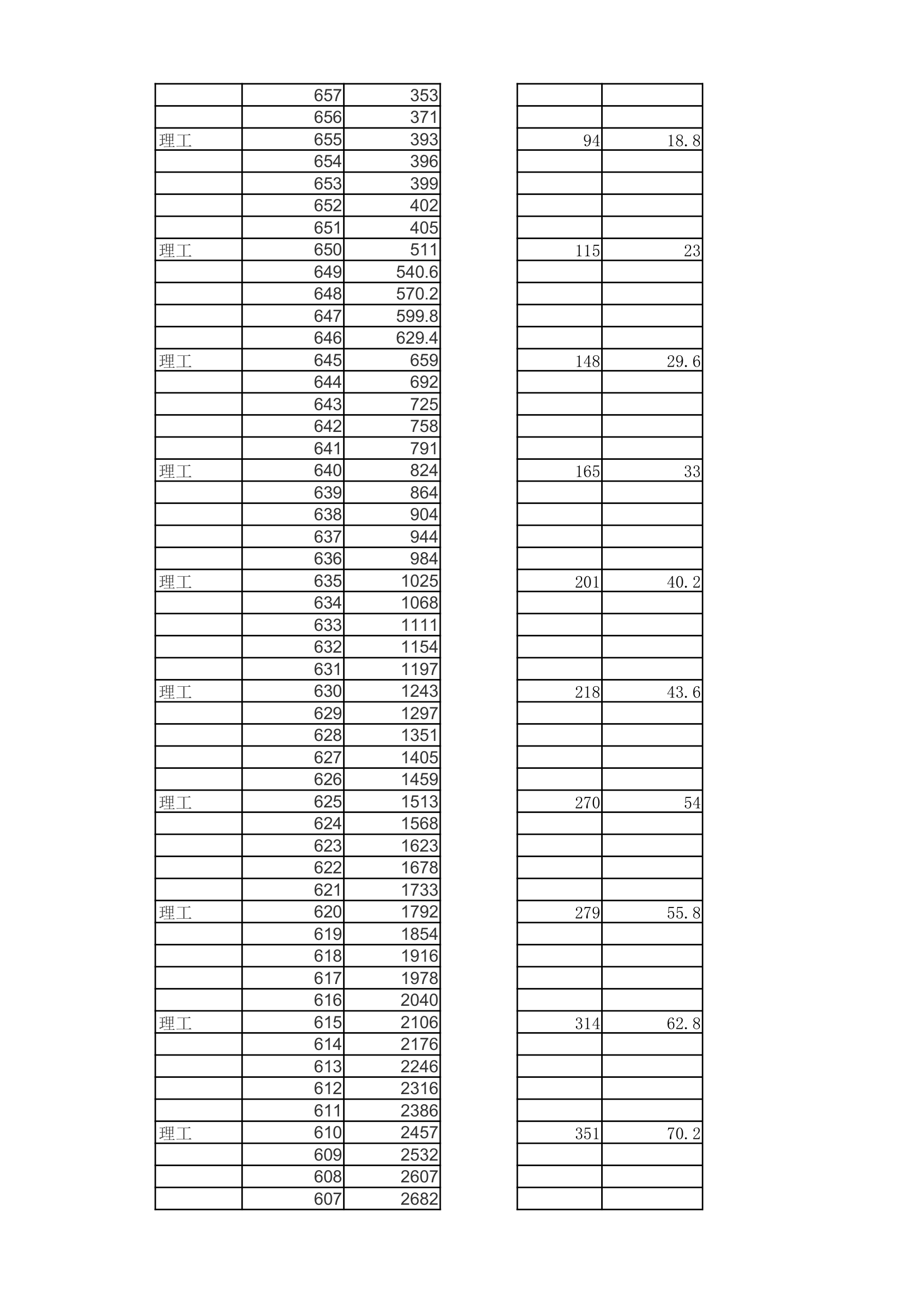 天津市2014年高考一分一档估计第2页