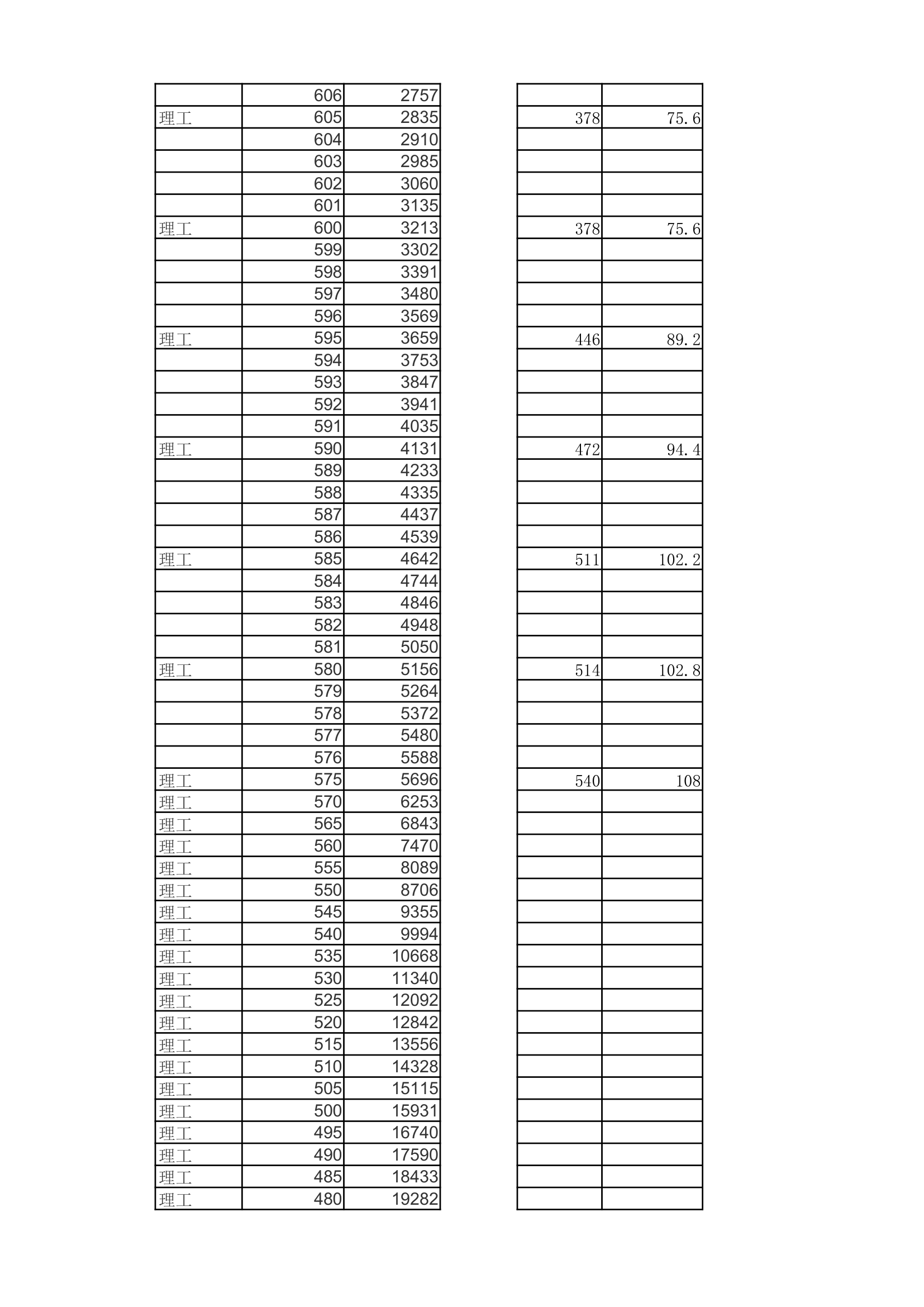 天津市2014年高考一分一档估计第3页