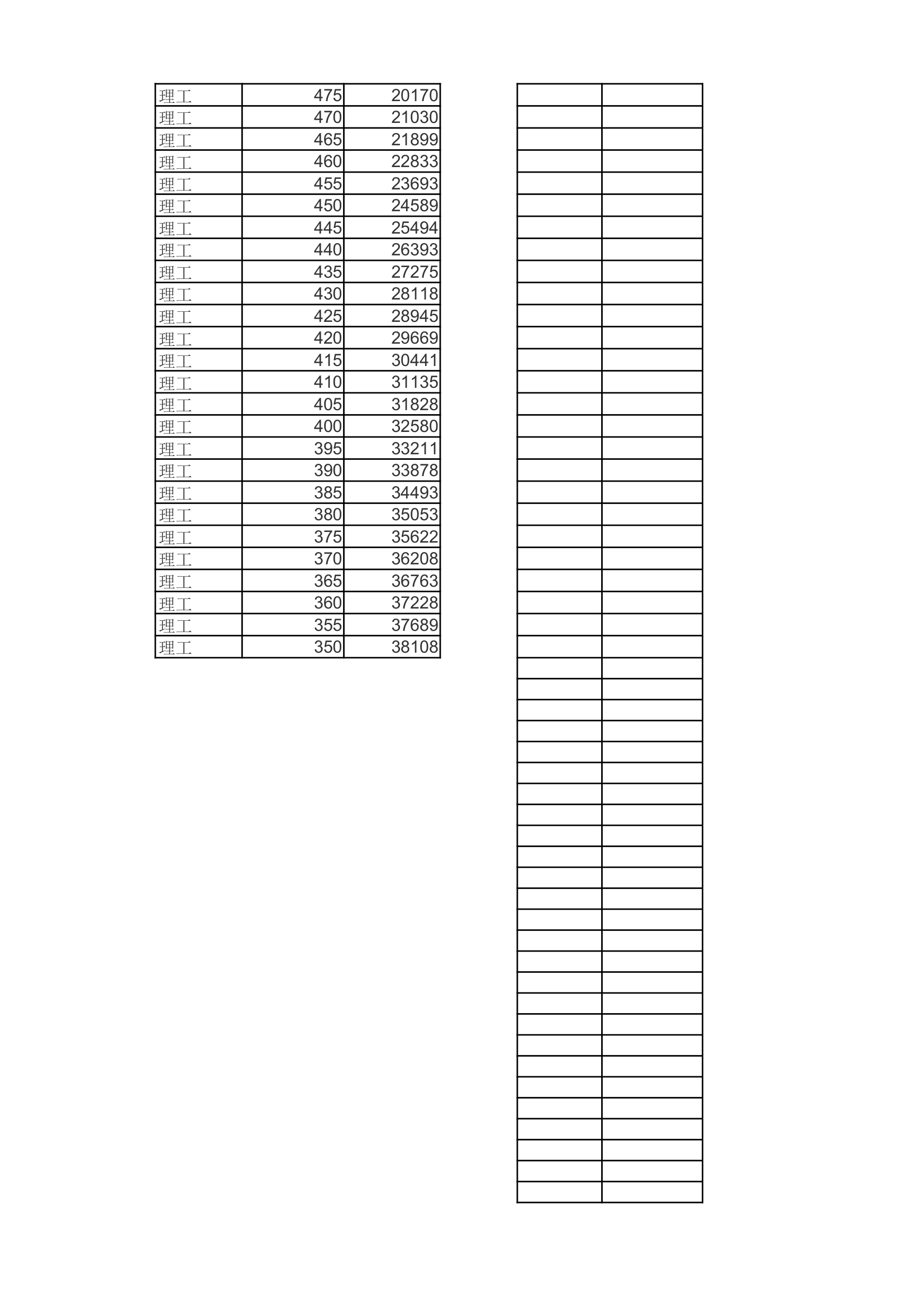 天津市2014年高考一分一档估计第4页