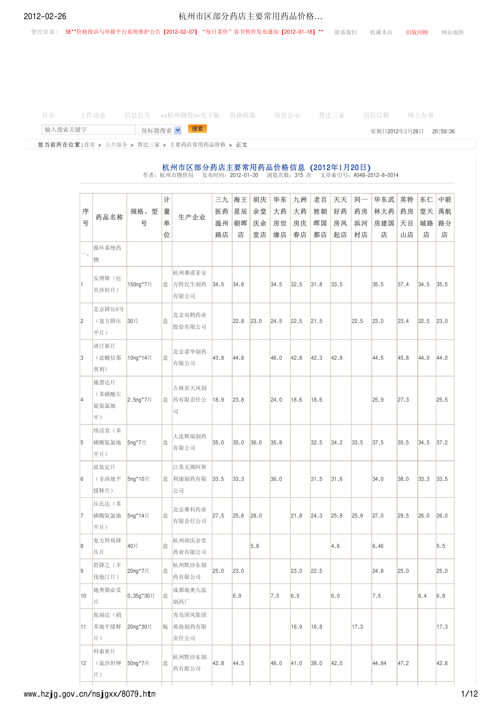 杭州市区部分药店主要常用药品价格信息 (2012年1月20日) - 杭州价格网第1页