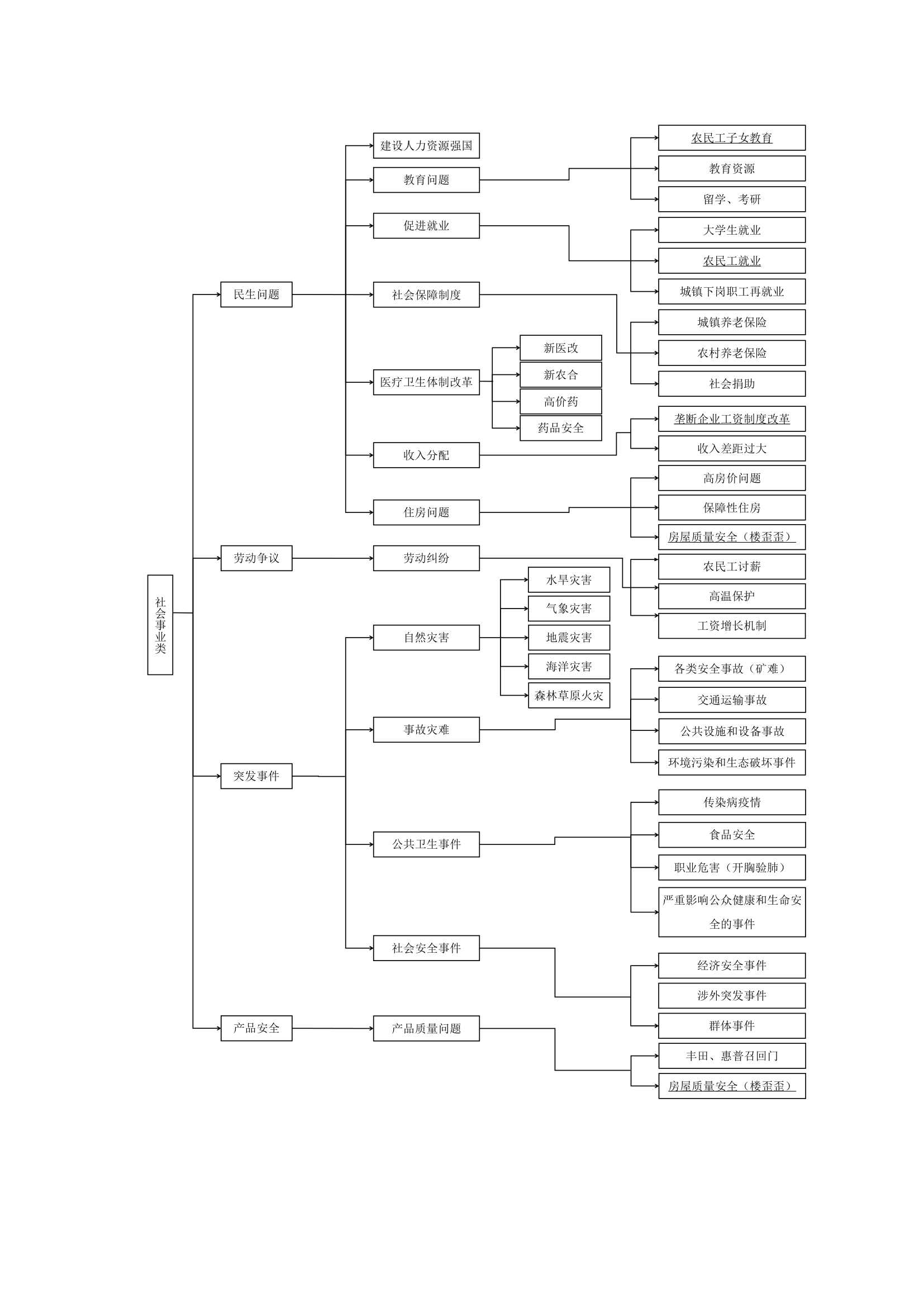 公务员考试常考热点一览脉络图第4页