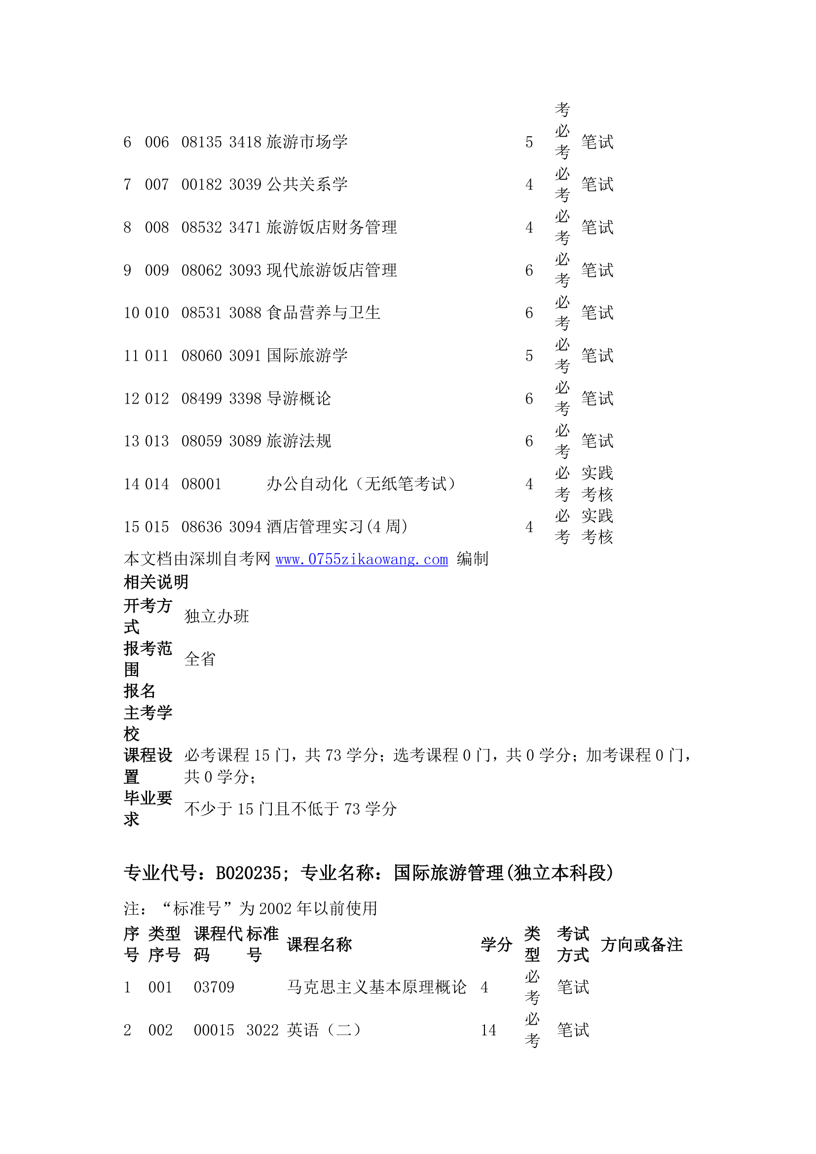 广外自考国际旅游管理专业第2页