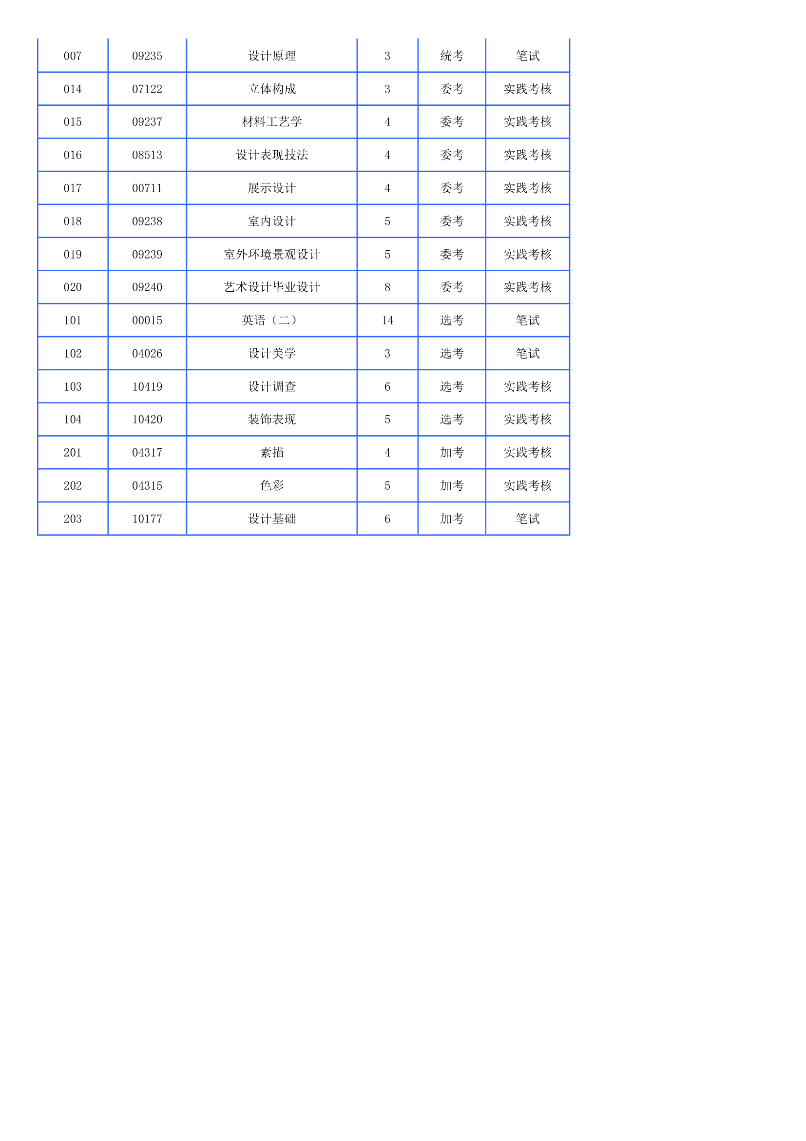 广外自考艺术设计(室内外装潢)专业考试课程第2页