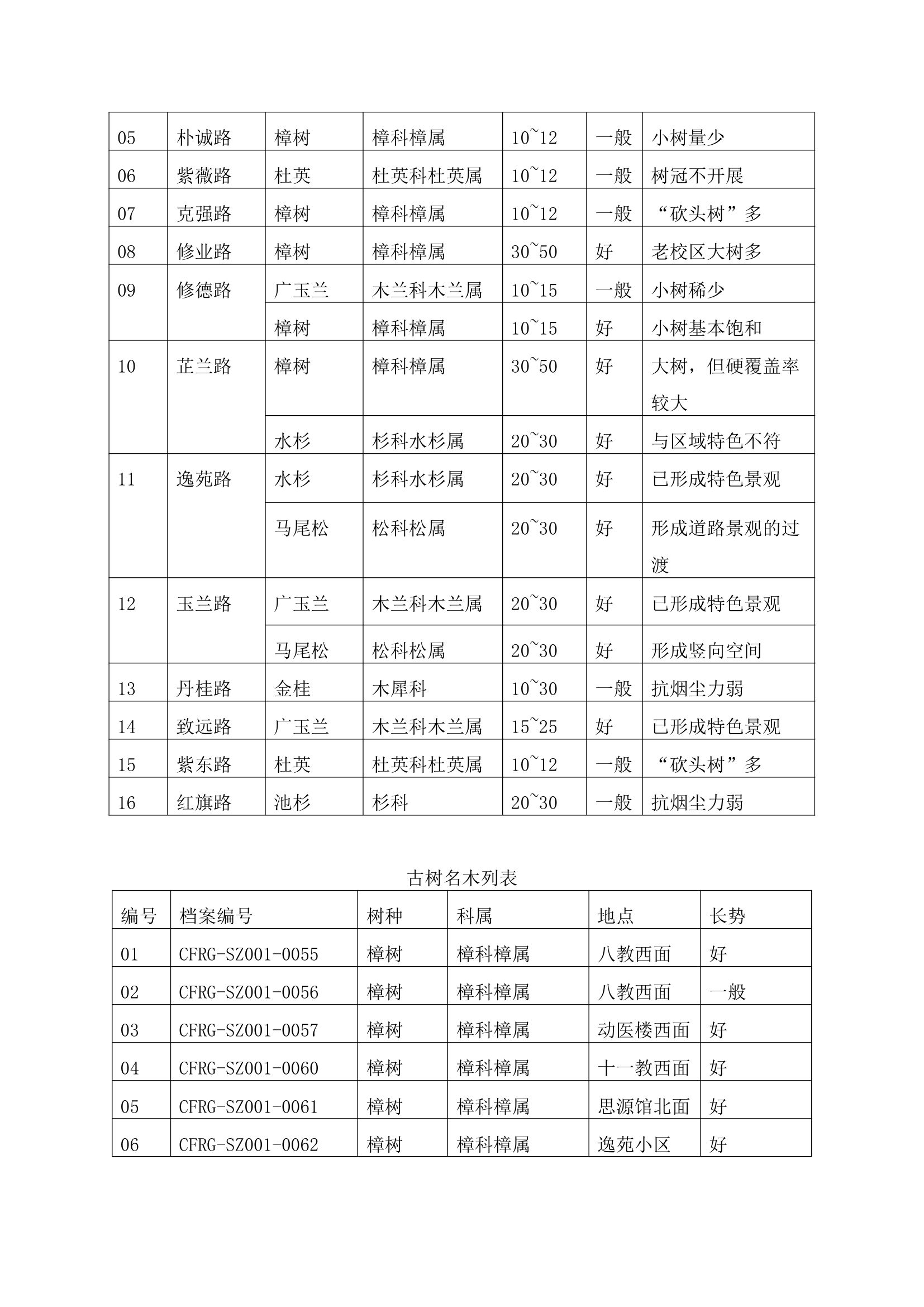 湖南农业大学景观规划第5页