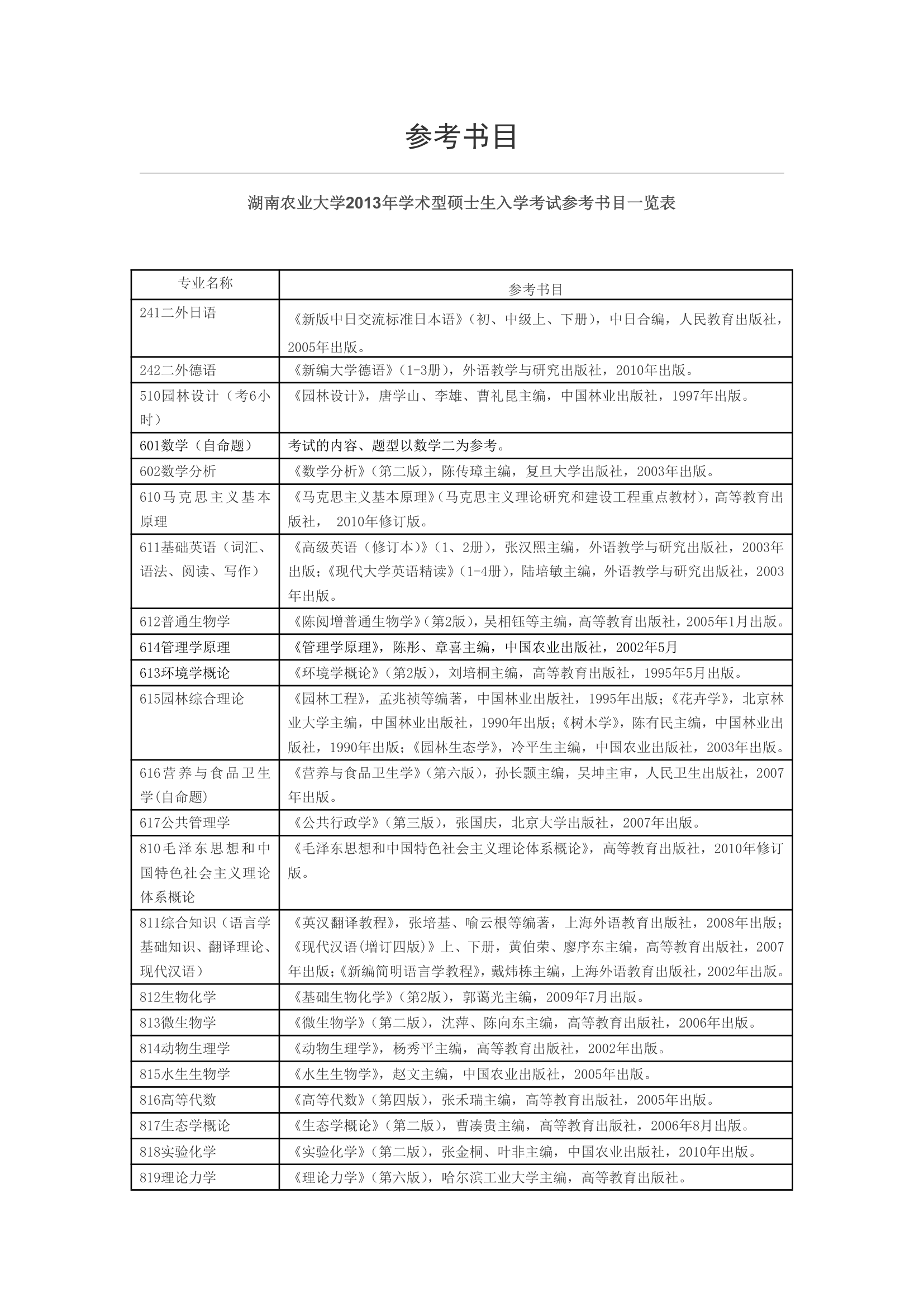 湖南农业大学参考书目第1页